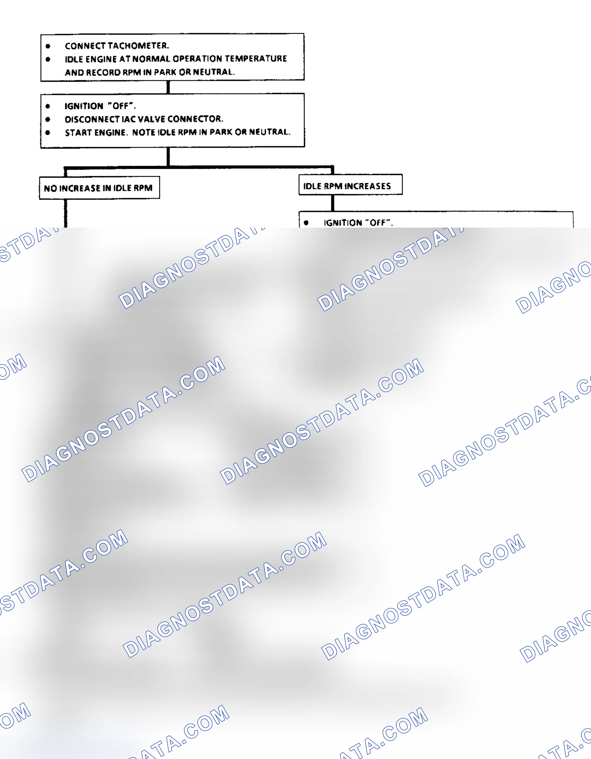 Scheme 150: Chart C2C, Idle Air Control Valve Check