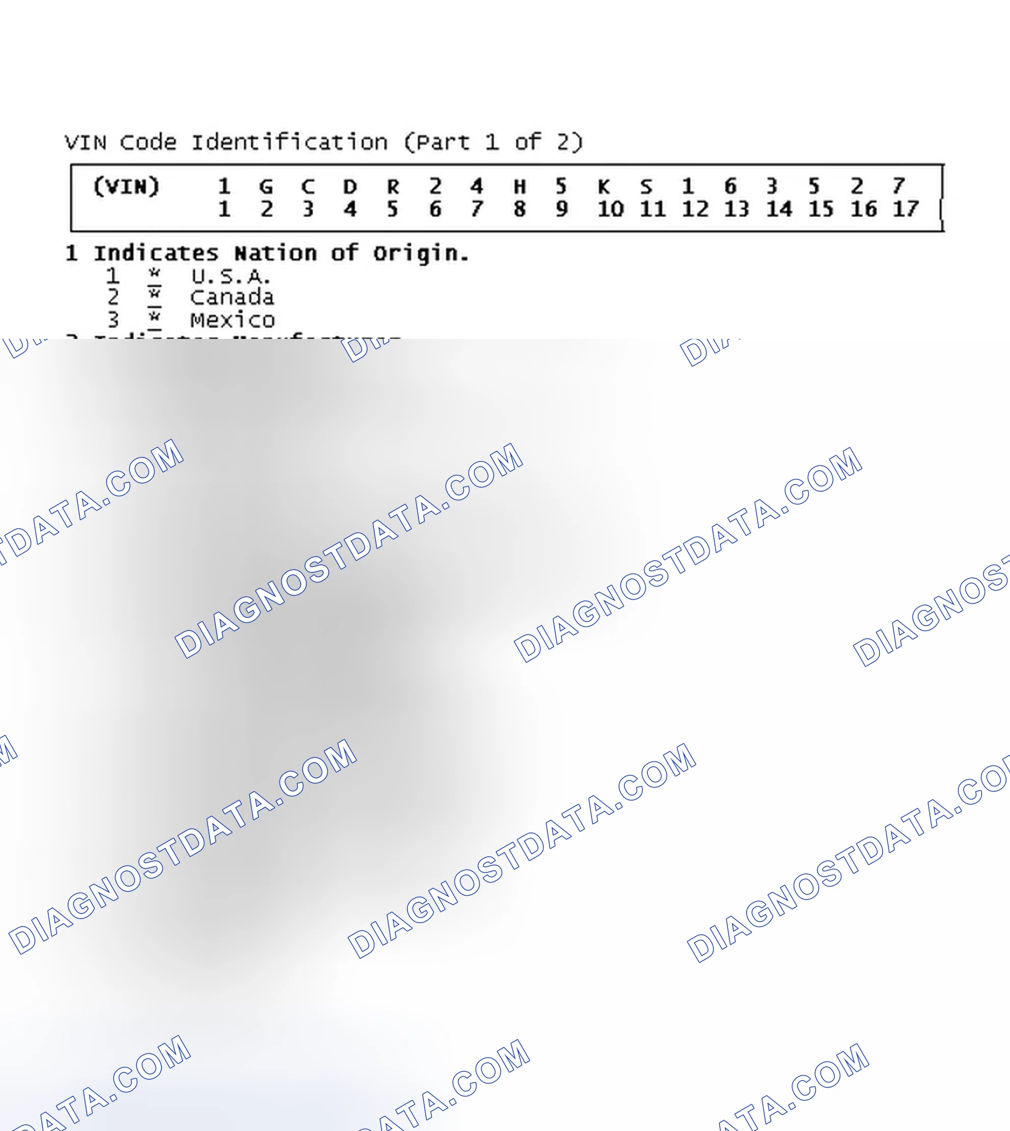 Scheme 1: VIN Code Identification (Part 1 of 2)