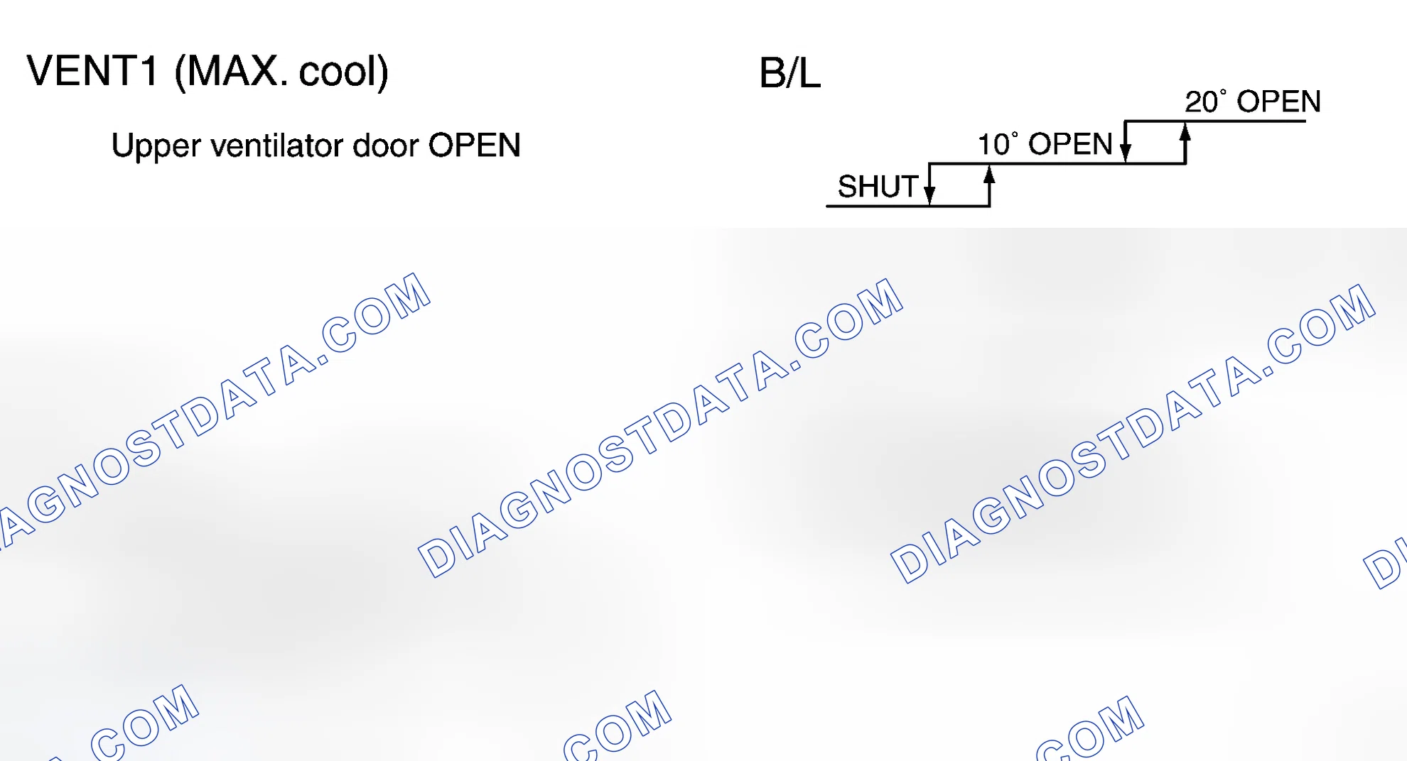 Scheme 22: Upper Ventilator Door Control Specification