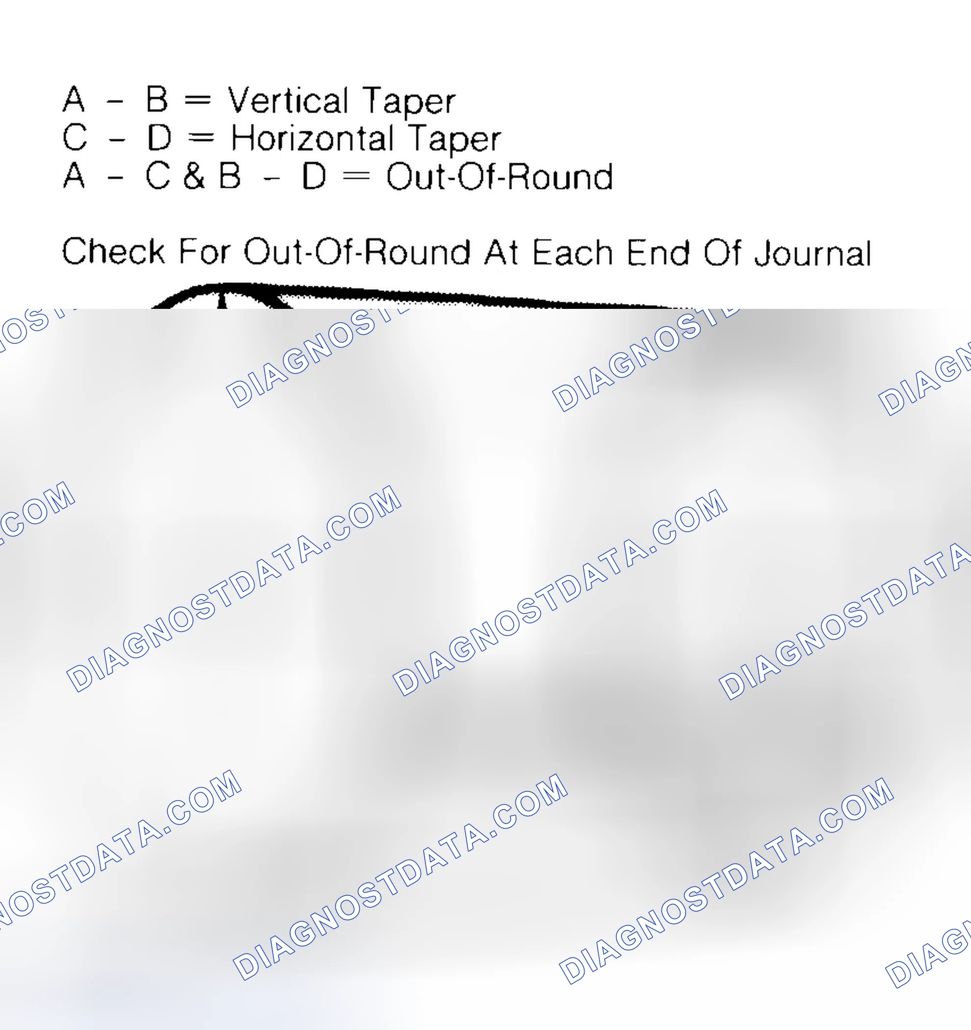 Scheme 5: Measuring Crankshaft Journals