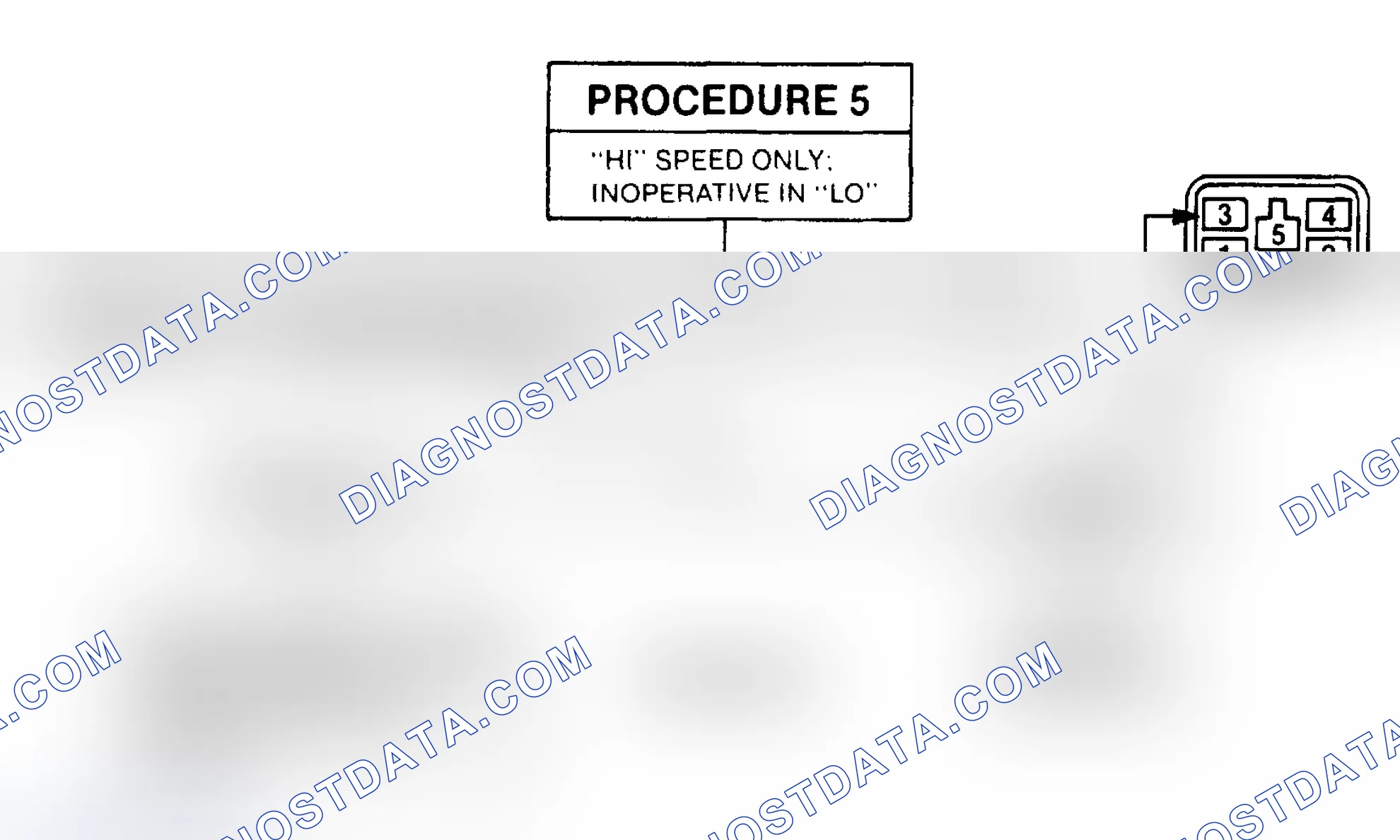 Scheme 10: PROCEDURE 5