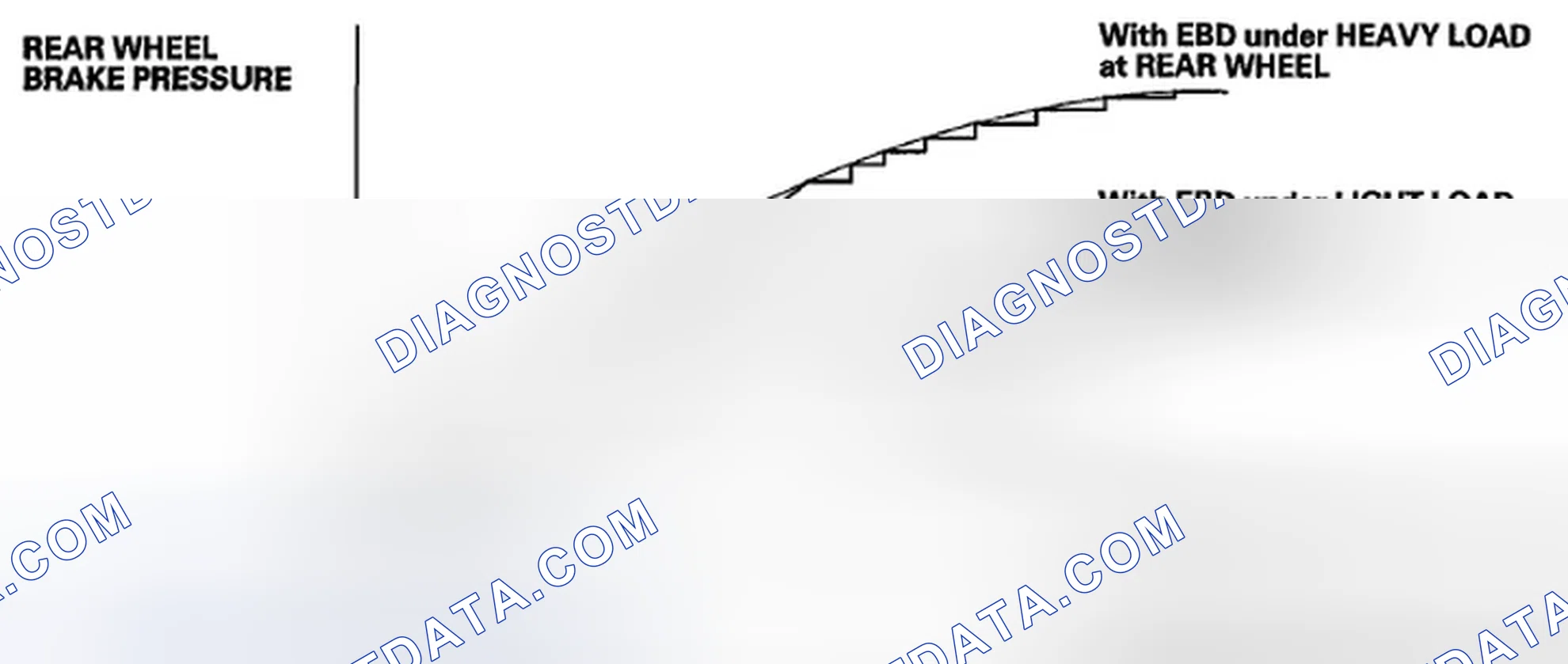Scheme 23: EBD (Electronic Brake Distribution) Features
