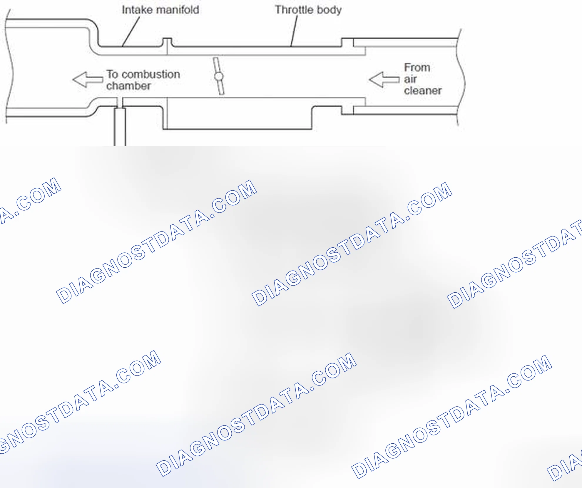 Scheme 45: PURGE CONTROL SYSTEM CHECK (PURGE FLOW CHECK)