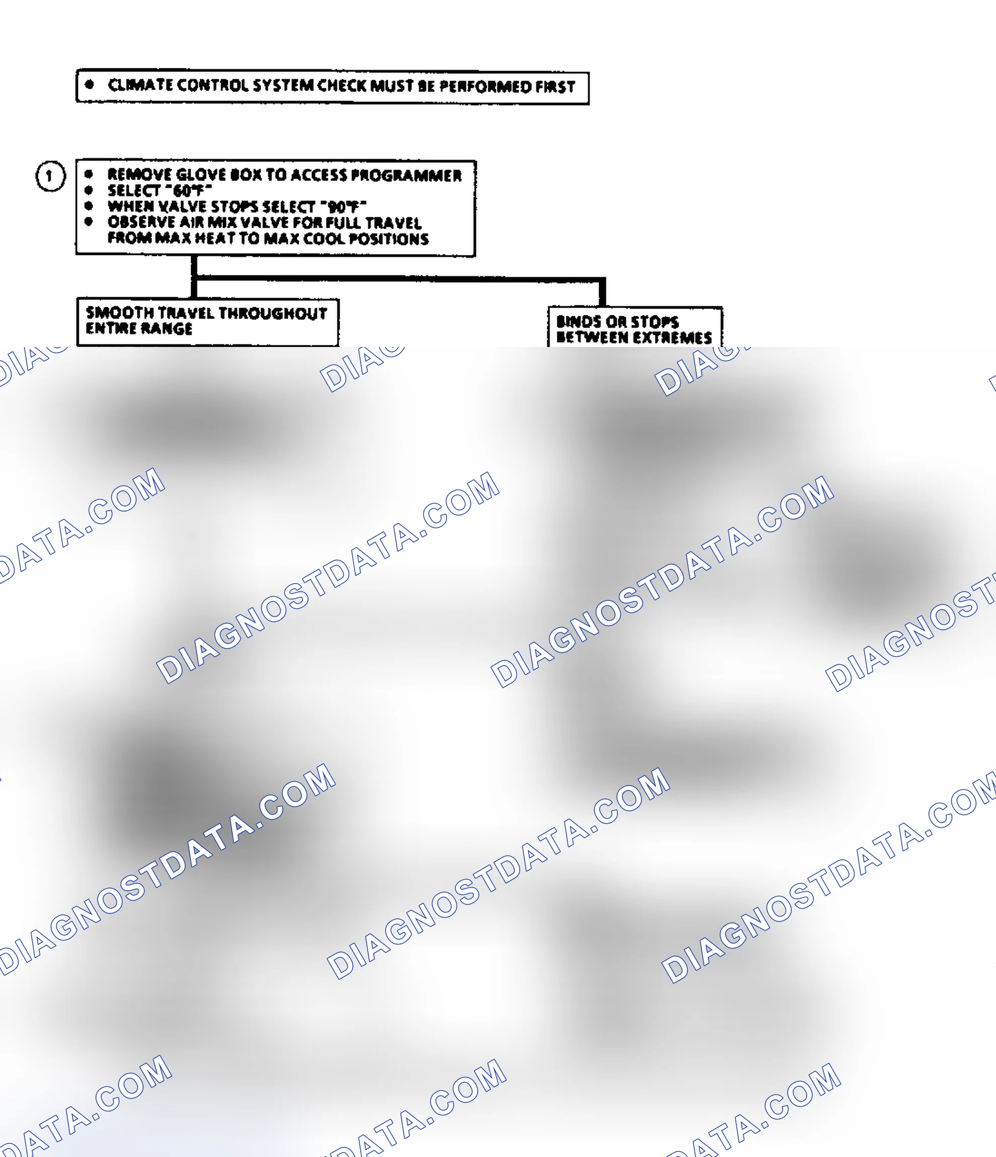 Scheme 17: Chart 9B, Improper Temperature Regulation Flow Chart