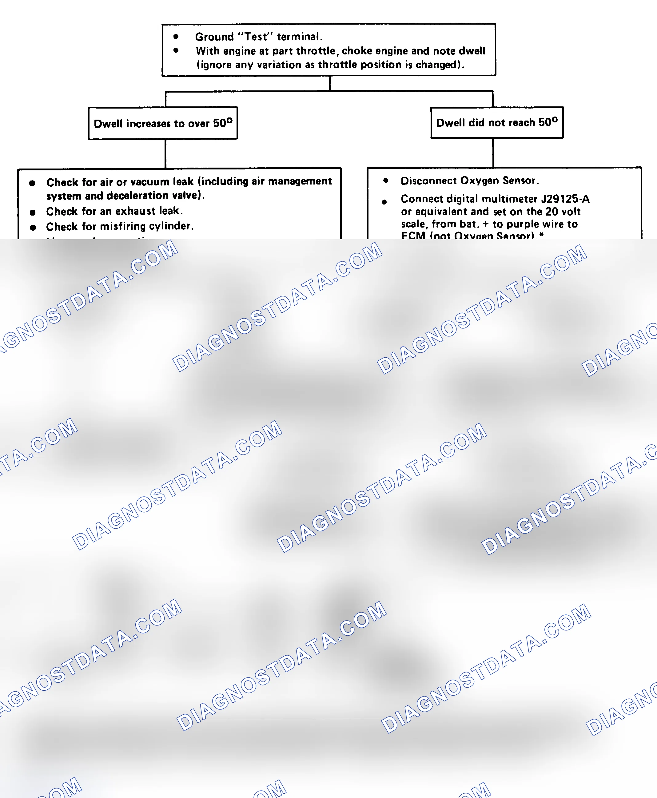 Scheme 206: CHART 1 - Dwell Fixed Under 10° (Lean Exhaust Indication)
