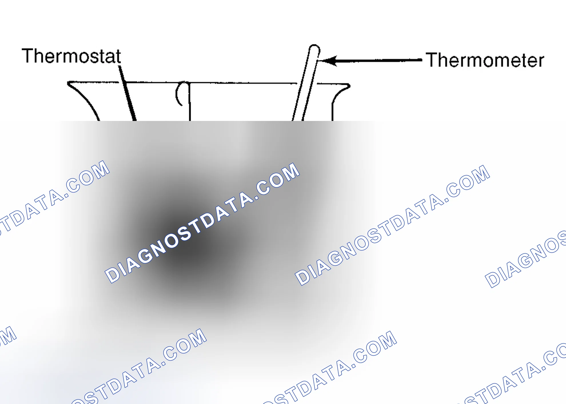 Scheme 1: Testing Thermostat in Coolant/Water Solution