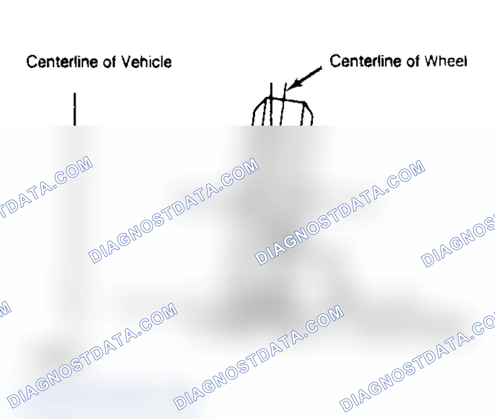 Scheme 4: Determining Camber Angle