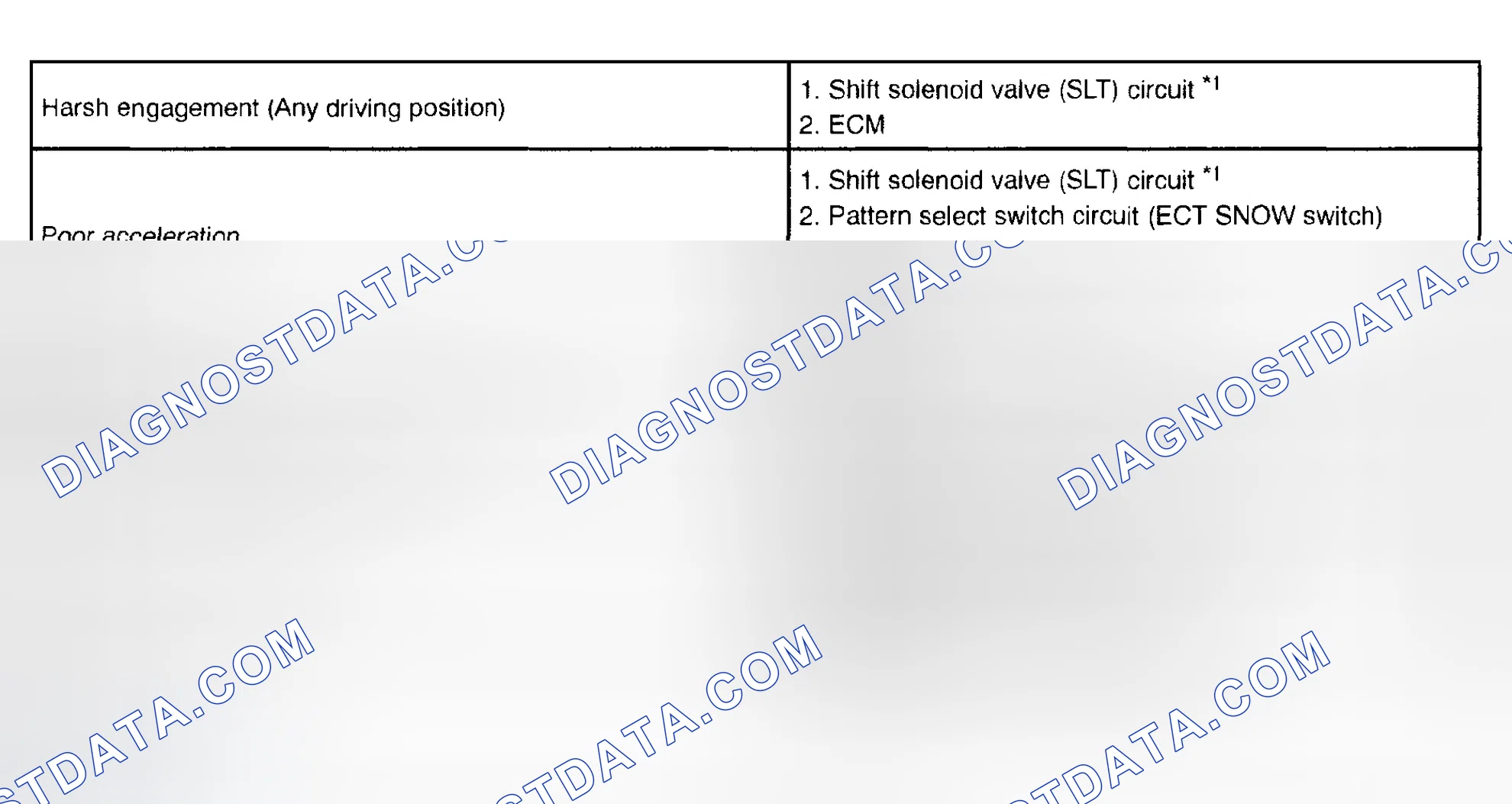 Scheme 269
