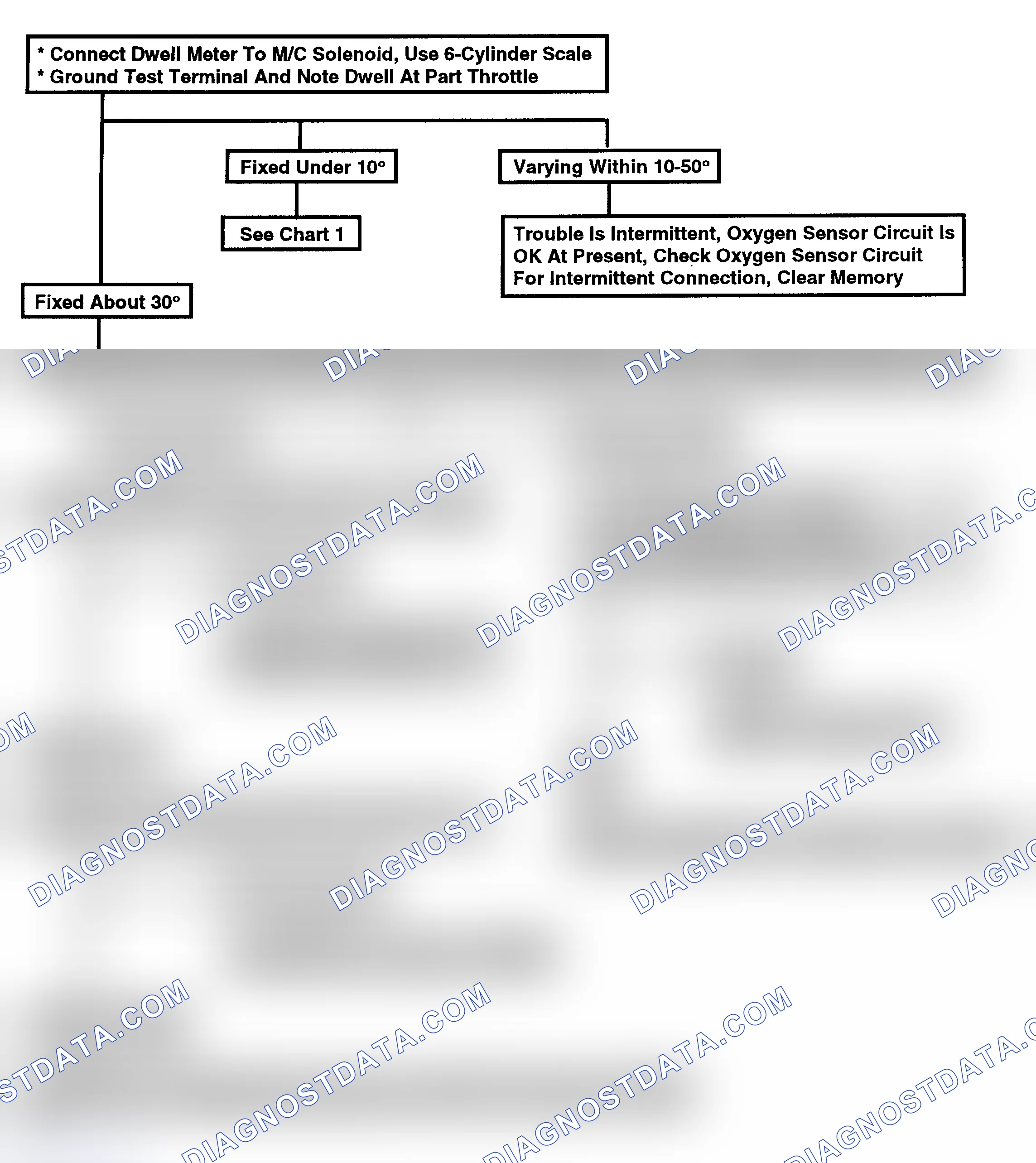 Scheme 165: Flow Chart, Code 13 - Oxygen (O2) Sensor Circuit