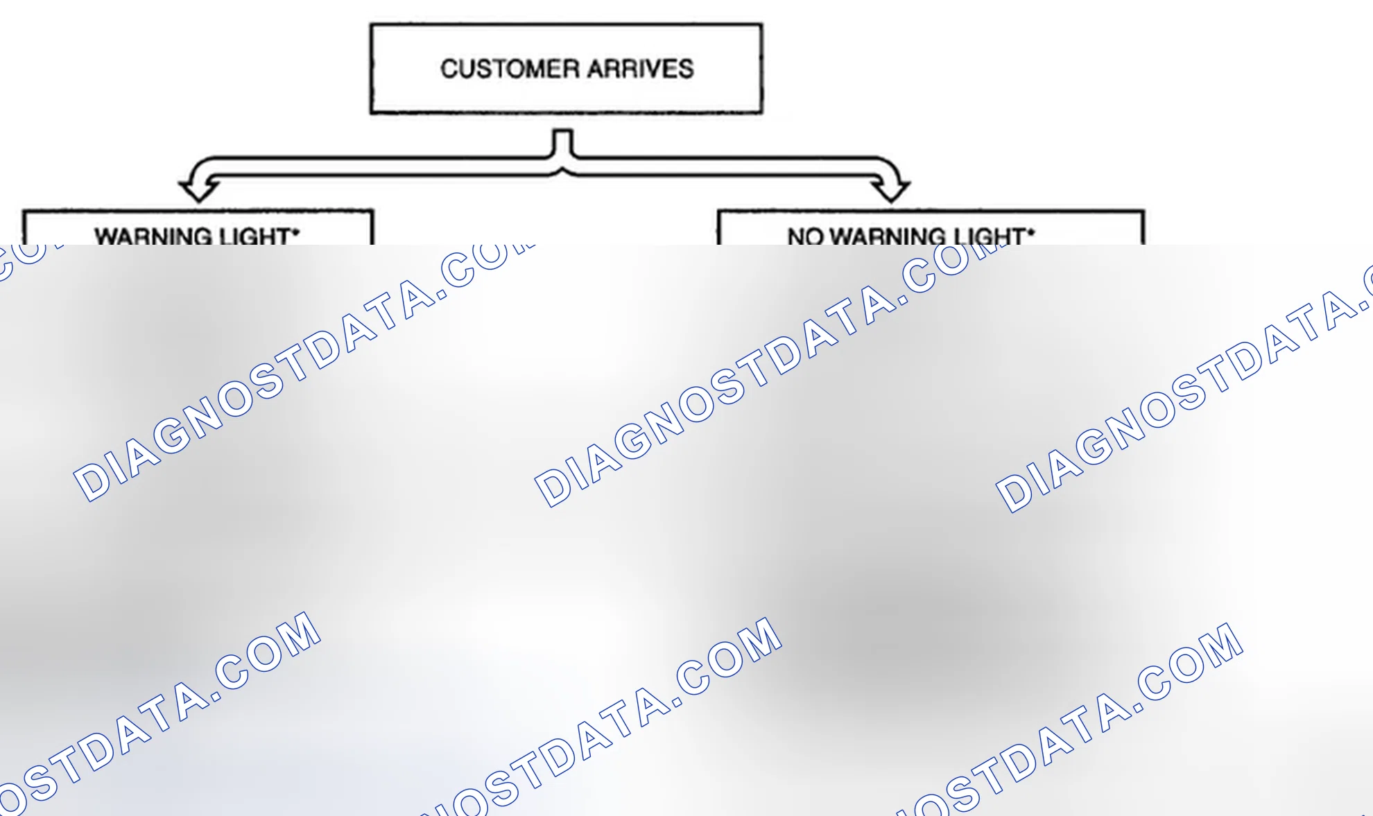Scheme 3: FOREWORD [L3]