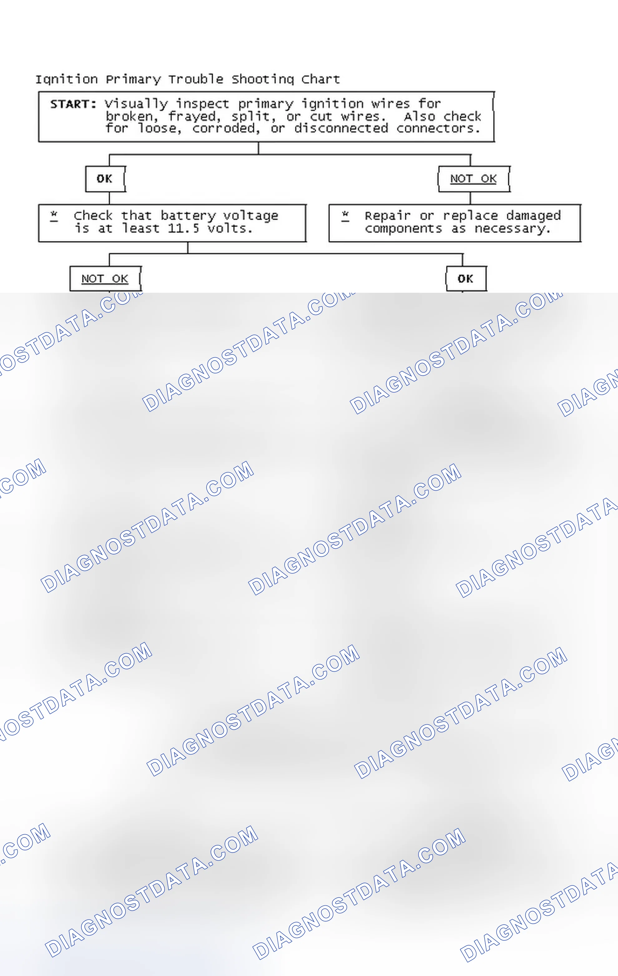 Scheme 4: Ignition Primary Trouble Shooting Chart