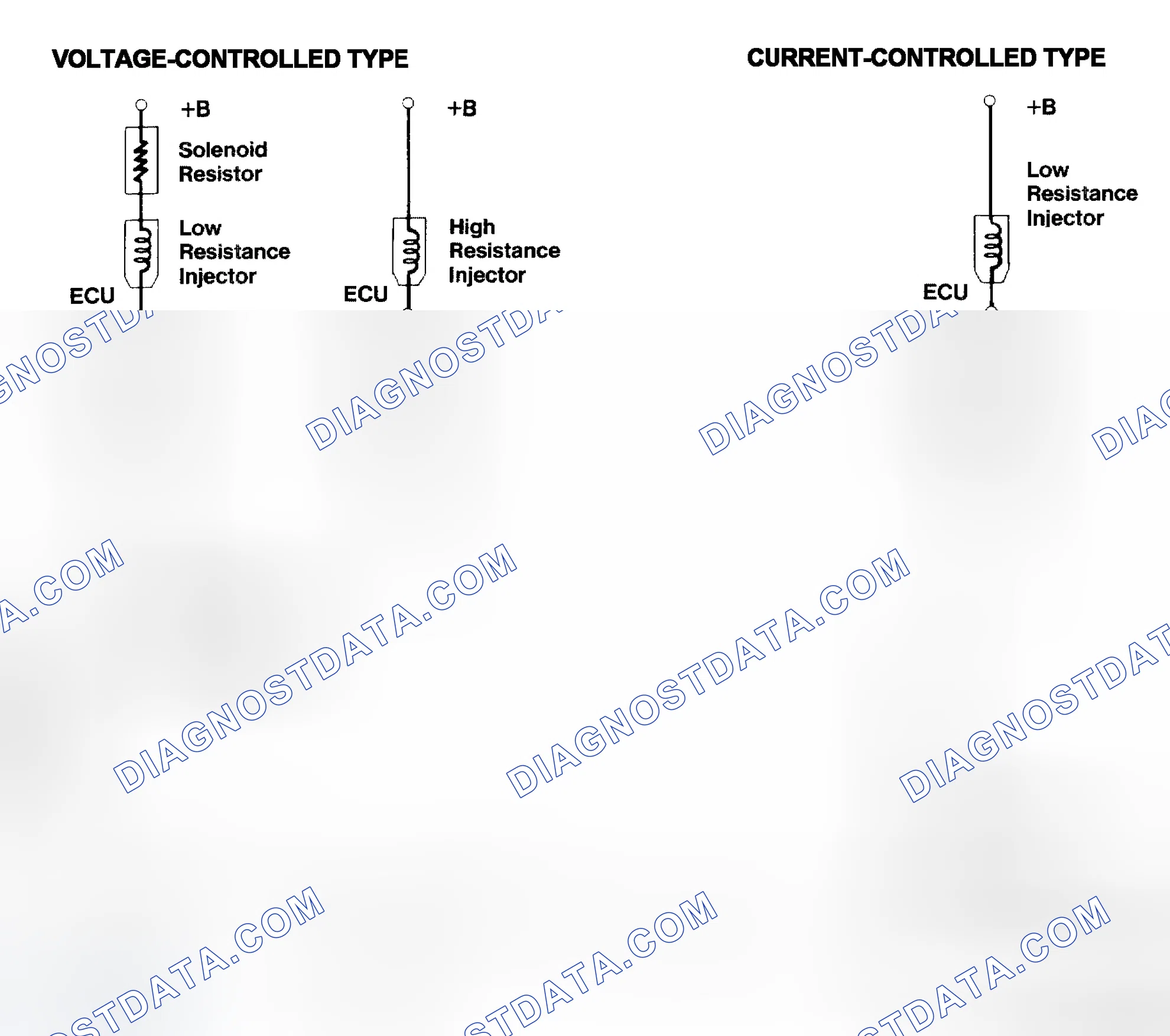Scheme 4: Injector Driver Types - Current and Voltage