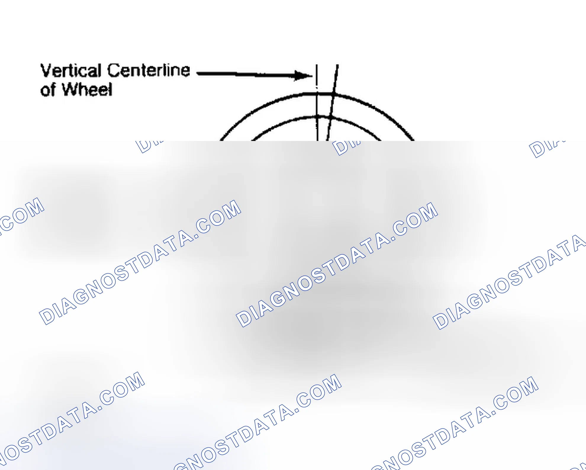 Scheme 5: Determining Caster Angle
