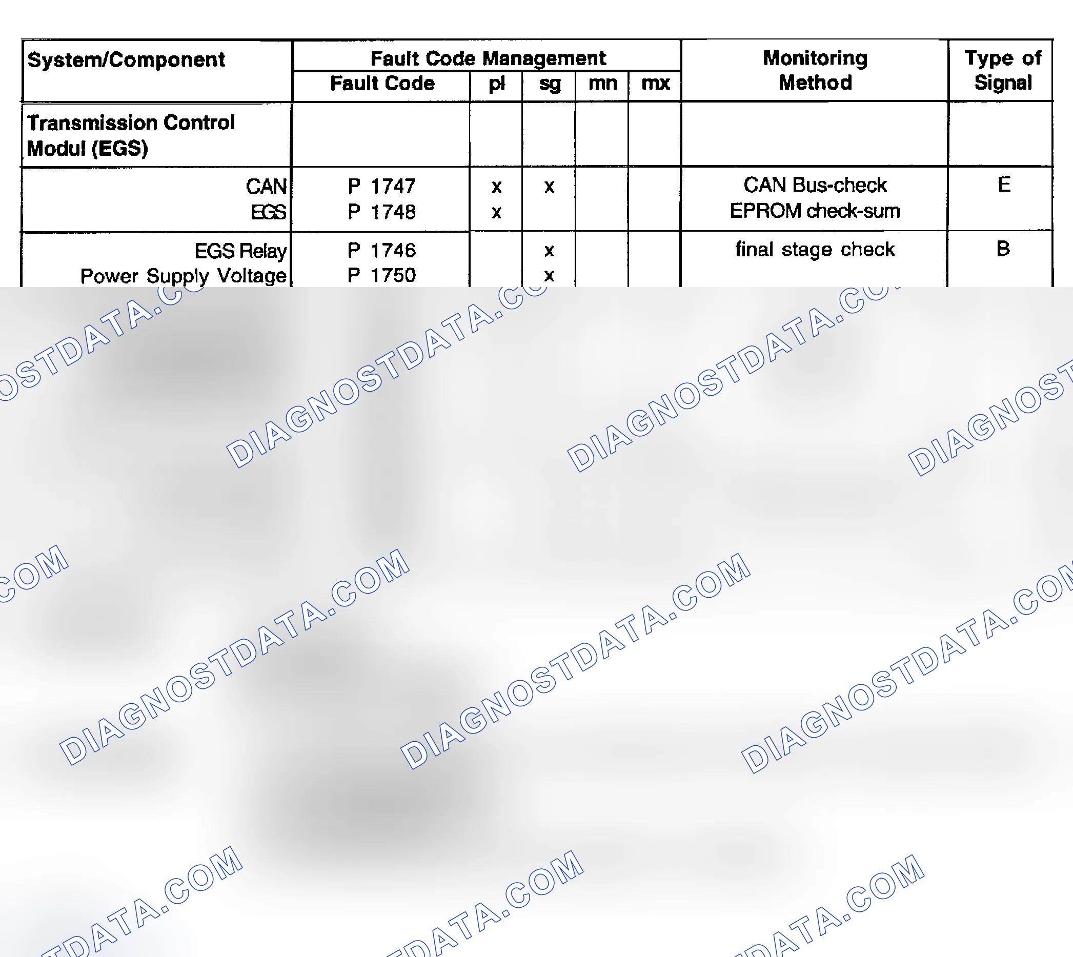 Scheme 113: 6-Cylinder Diagnosis: M52 - 2.8L (11/95-8/96)