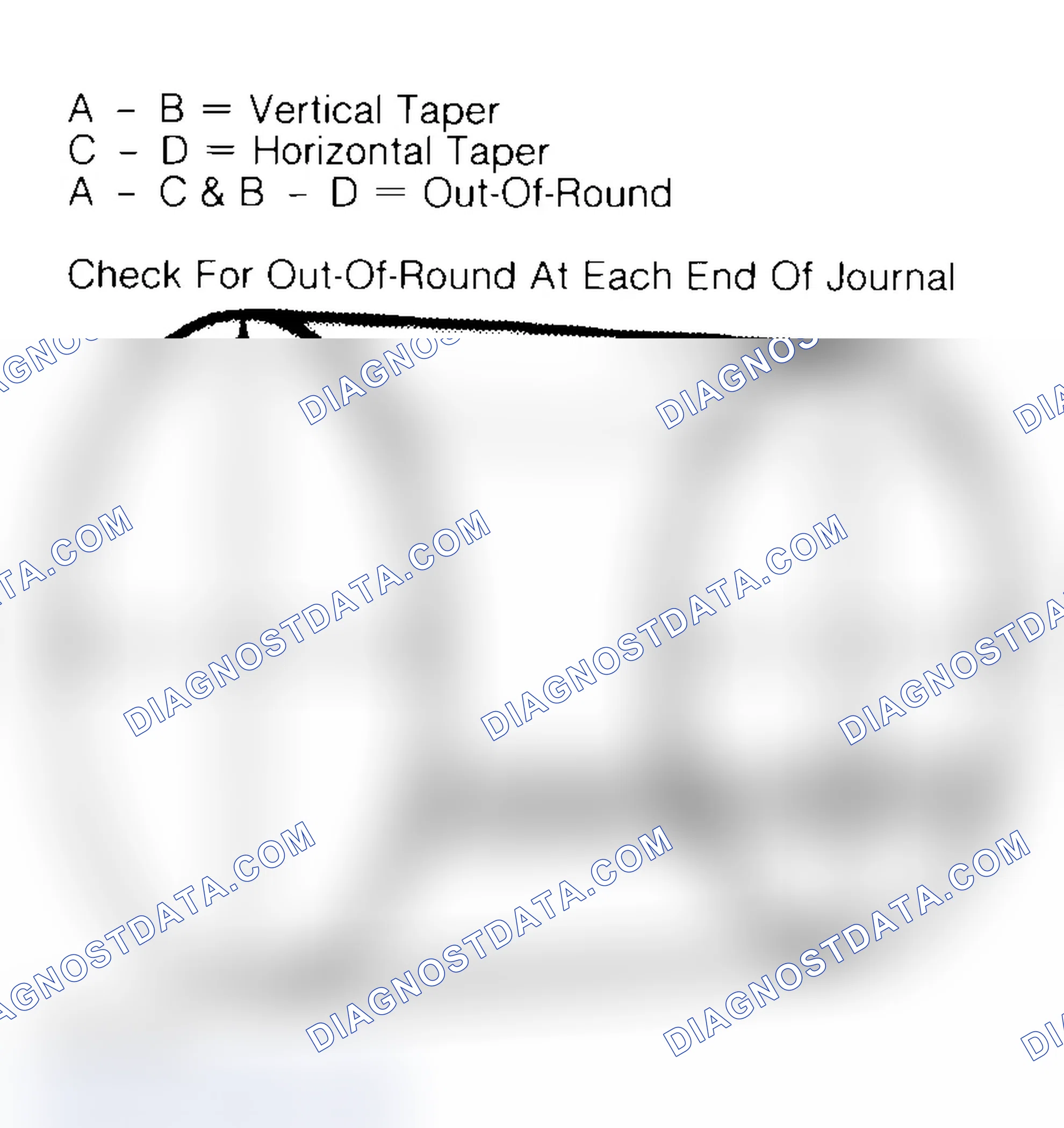 Scheme 22: Measuring Crankshaft Journals