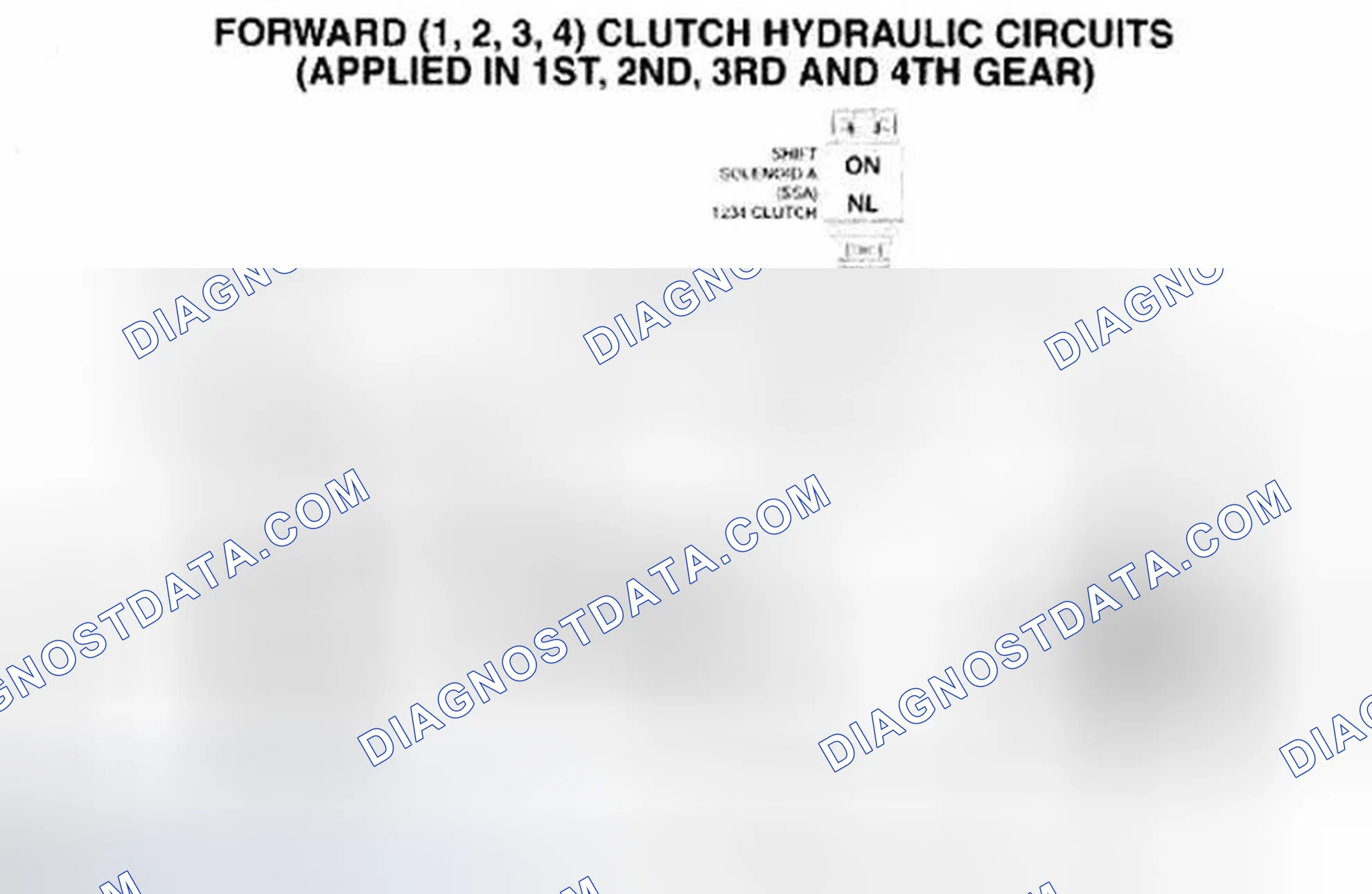 Scheme 517: Forward (1, 2, 3, 4) Clutch Hydraulic Circuits