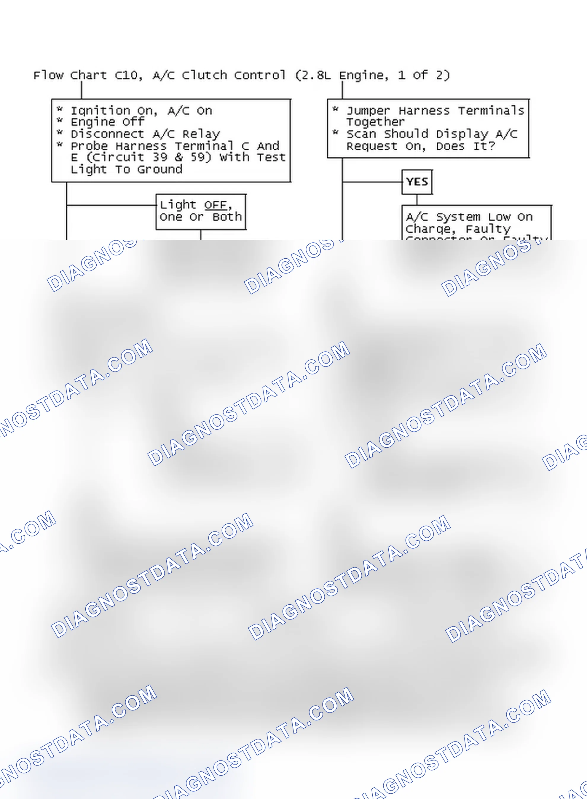 Scheme 420: Flow Chart C10, A/C Clutch Control (2.8L Engine, 1 Of 2)