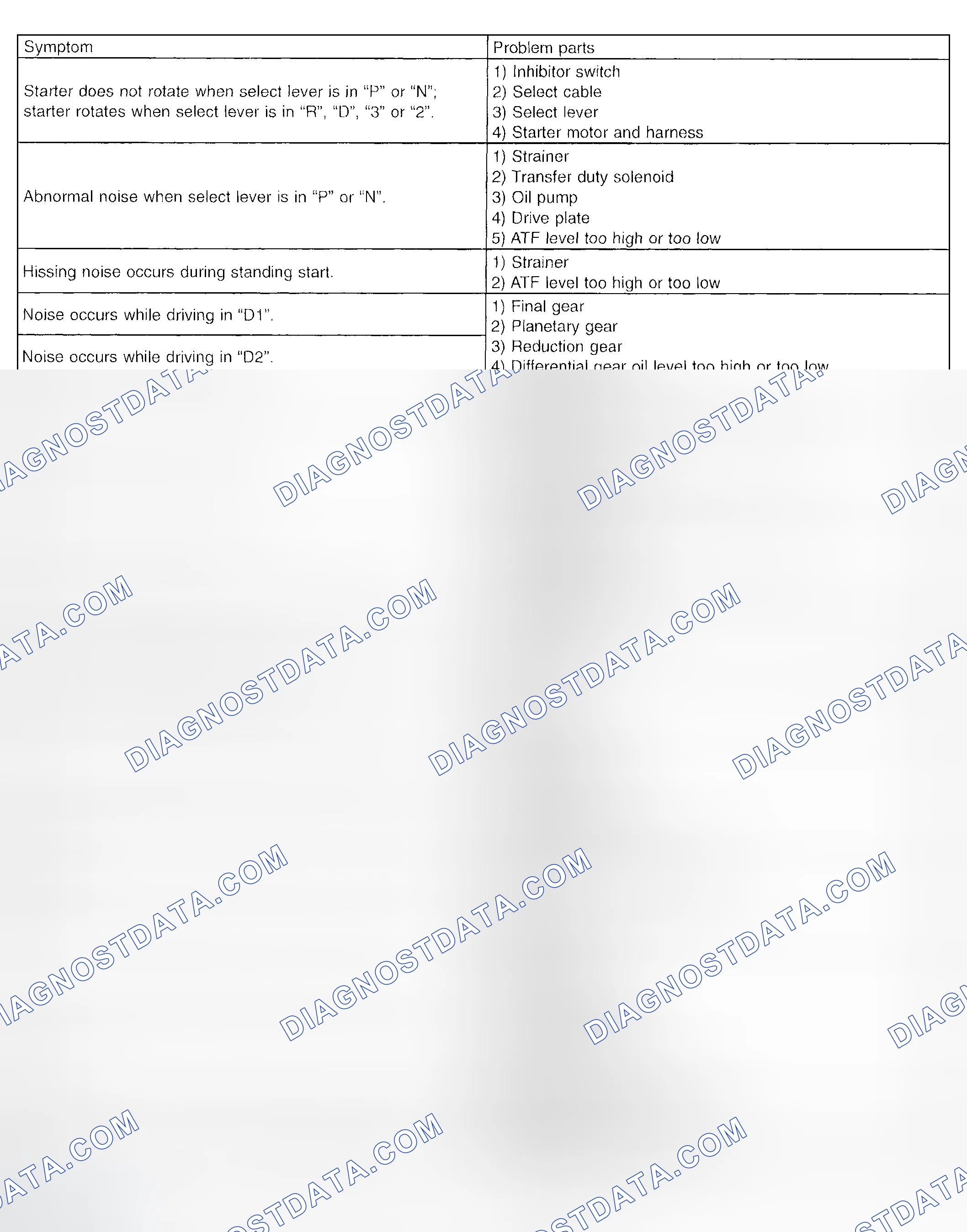 Scheme 774: Symptom Related - Diagnostic Chart (1 Of 5)