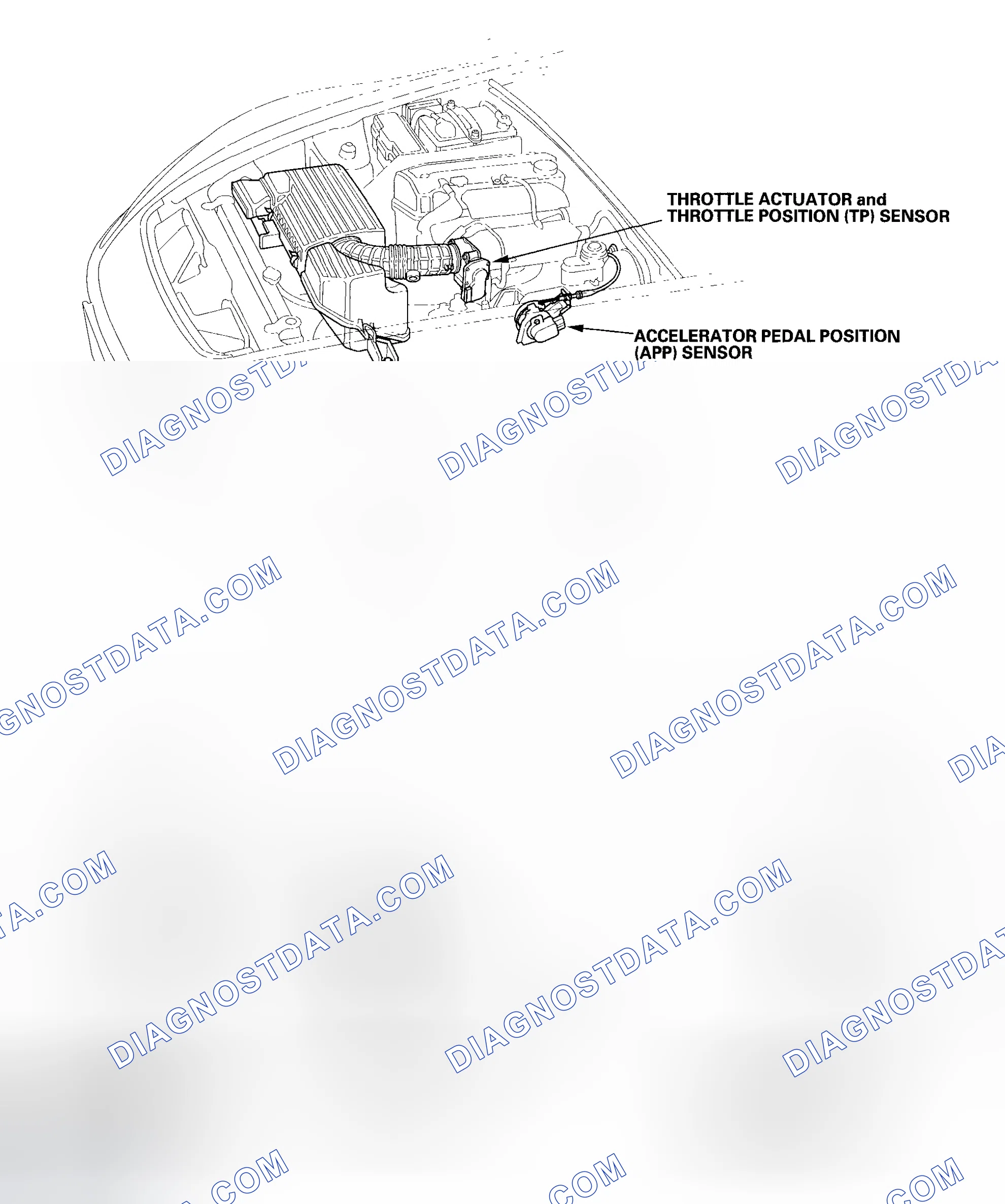 Scheme 51: Component Location Index