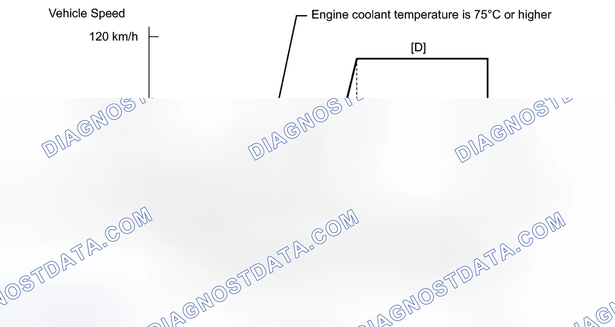 Scheme 346: CONFIRMATION DRIVING PATTERN