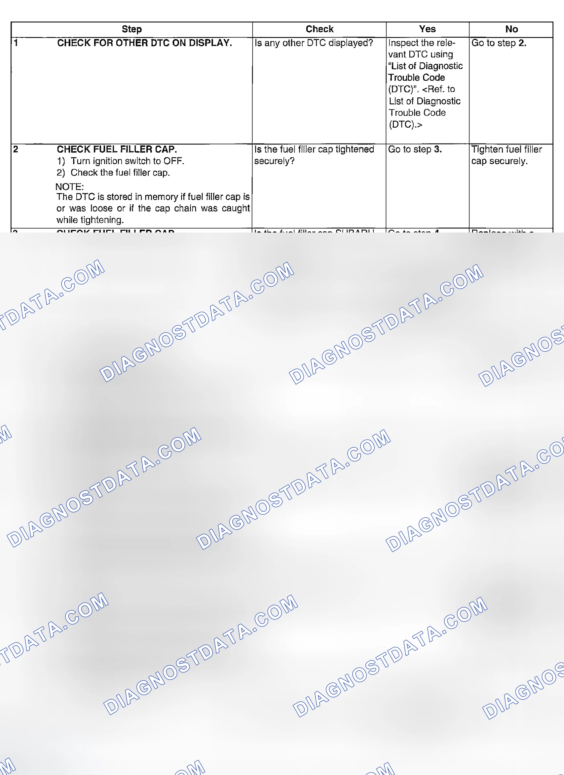 Scheme 984: DIAGNOSTIC PROCEDURE