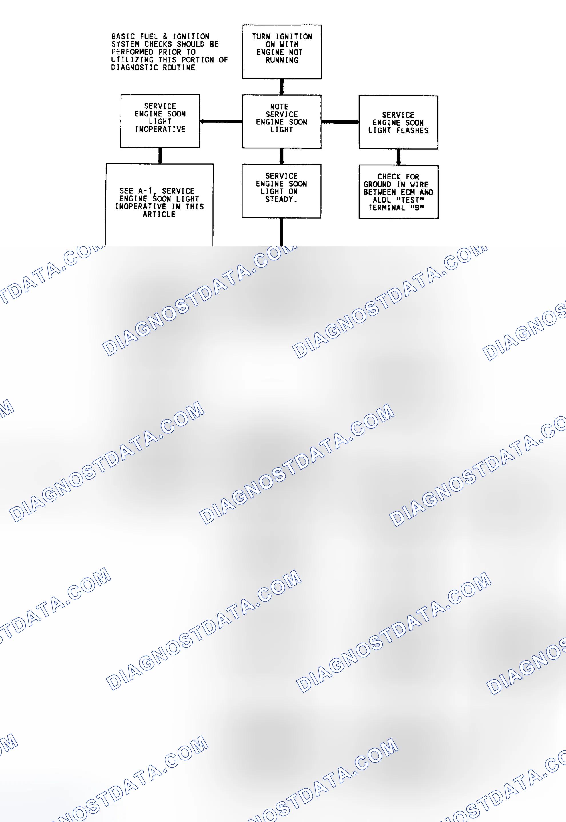Scheme 9: Diagnostic Circuit Check & Work Flow