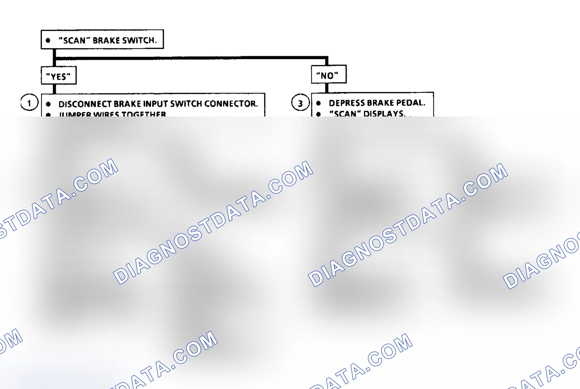 Scheme 78: Code 38: Brake Switch Circuit Flow Chart (3.3L)