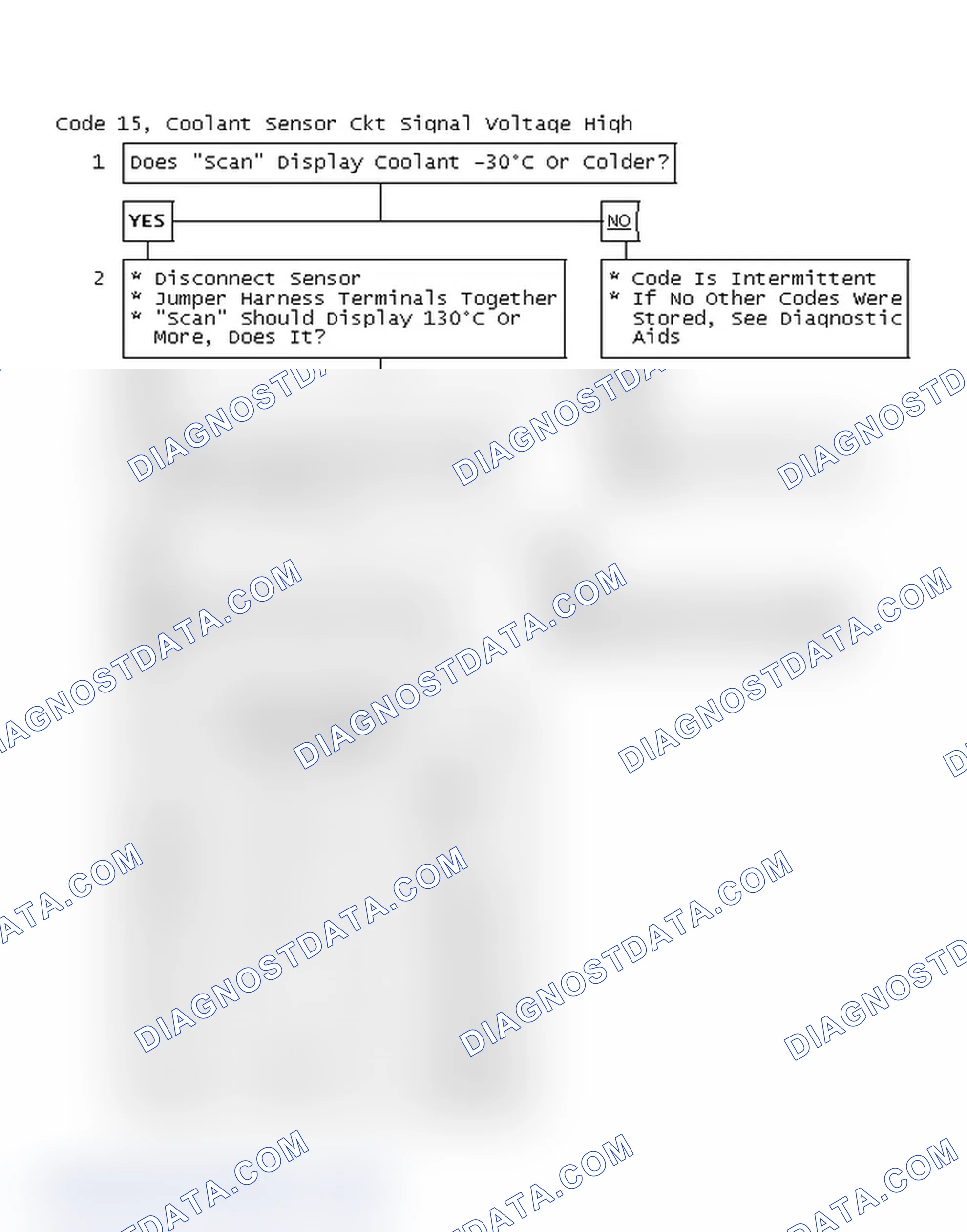 Scheme 50: Code 15, Coolant Sensor Circuit Signal Voltage High