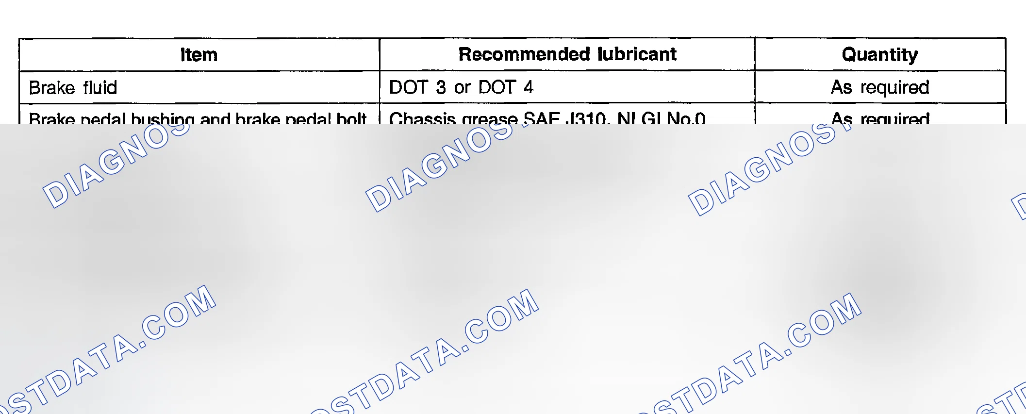 Scheme 2: LUBRICANT