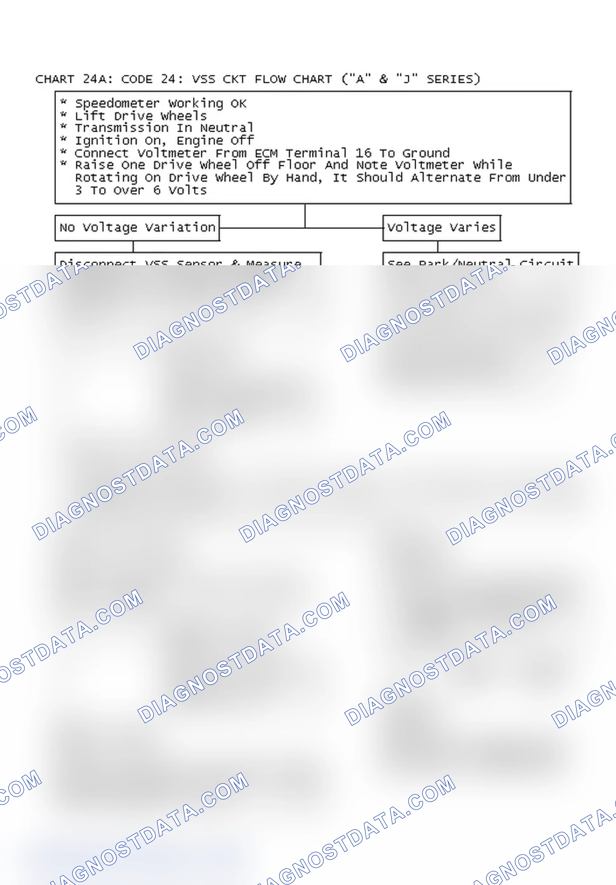 Scheme 155: Chart 24A: Code 24: Vss Ckt Flow Chart ("A" & "J" Series)