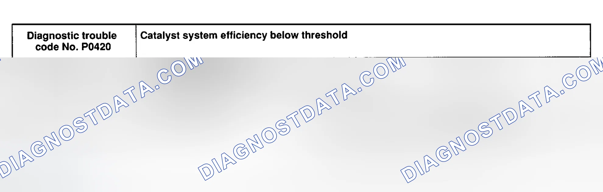 Scheme 28: DTC P0420: CATALYST SYSTEM EFFICIENCY BELOW THRESHOLD