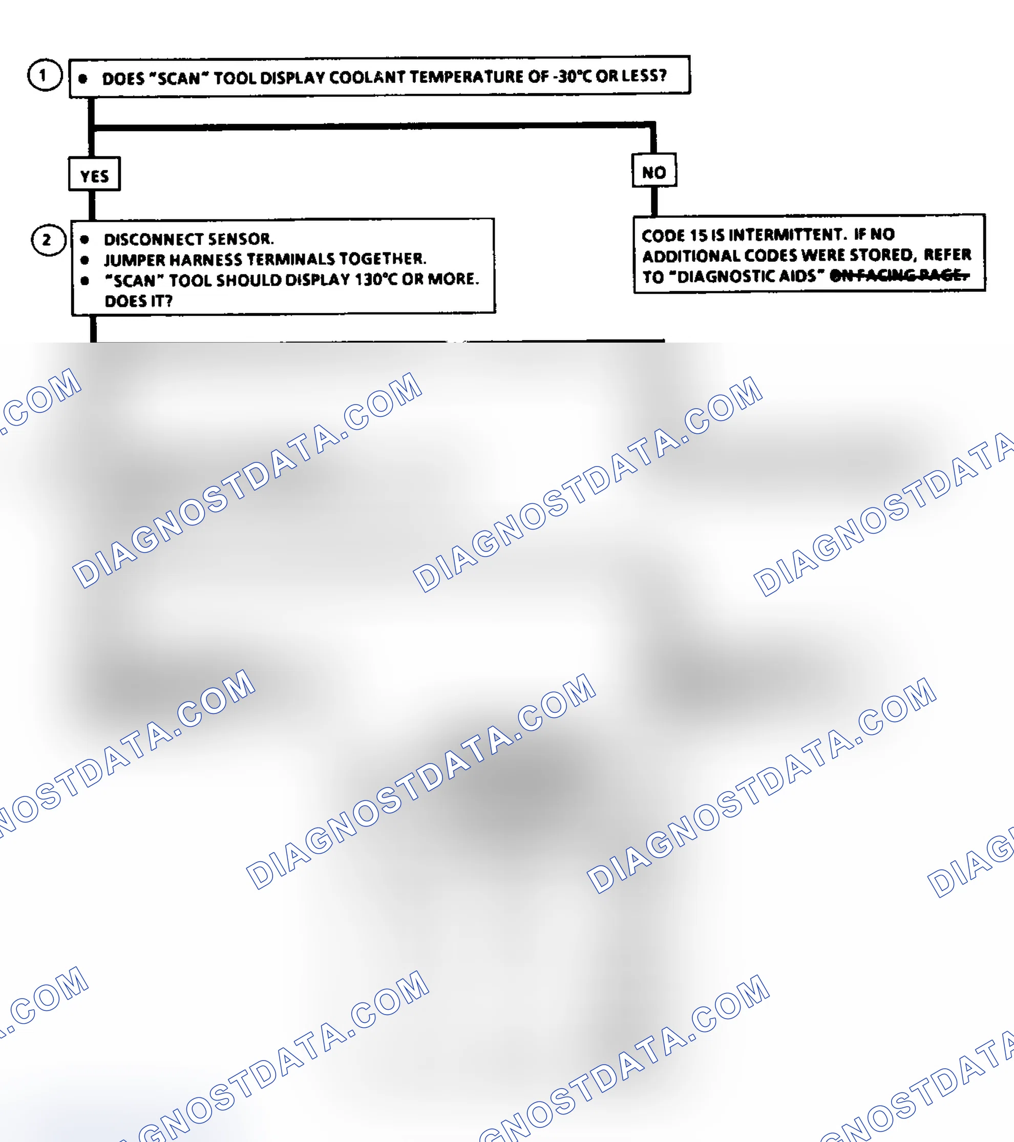 Scheme 59: Code 15, Fow Chart (2 of 2) - Coolant Sensor Temp Too Low