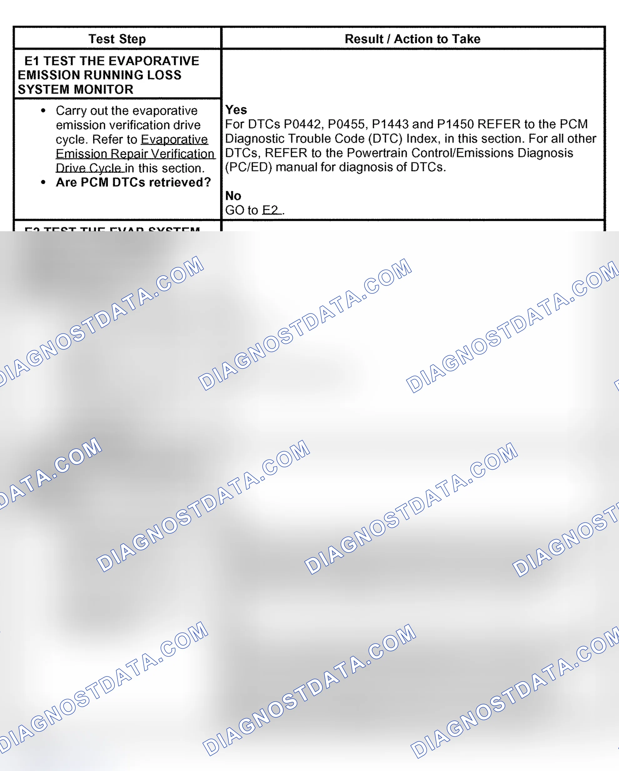 Scheme 56: PINPOINT TEST E: EXCESSIVE FUEL ODOR