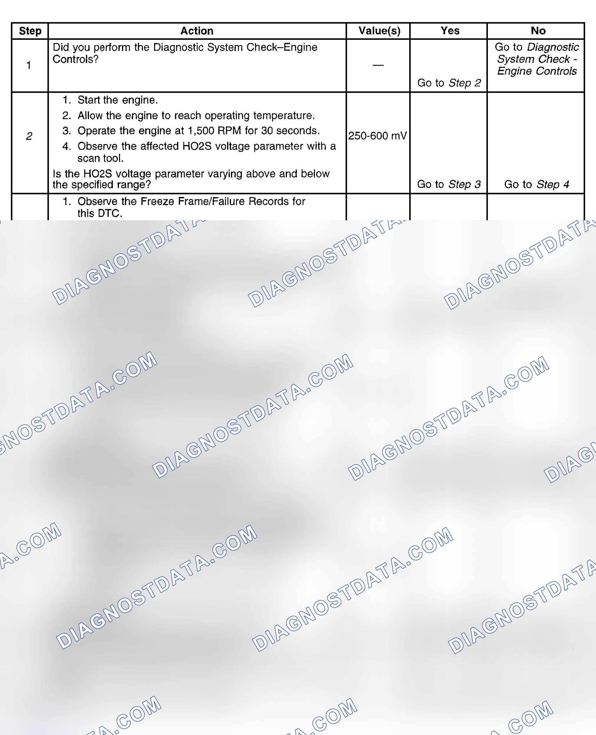 Scheme 472: Diagnostic Procedure