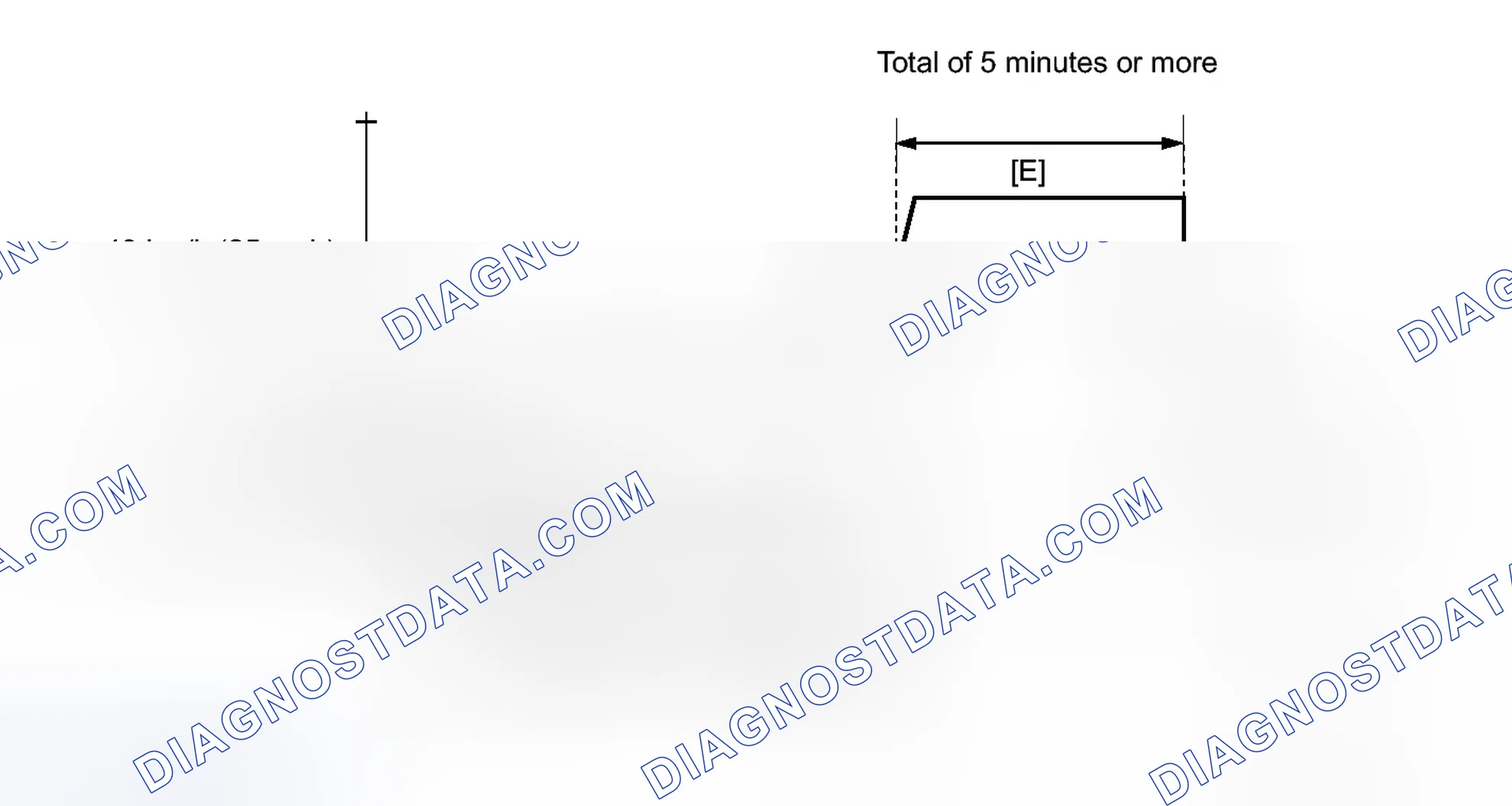 Scheme 363: CONFIRMATION DRIVING PATTERN