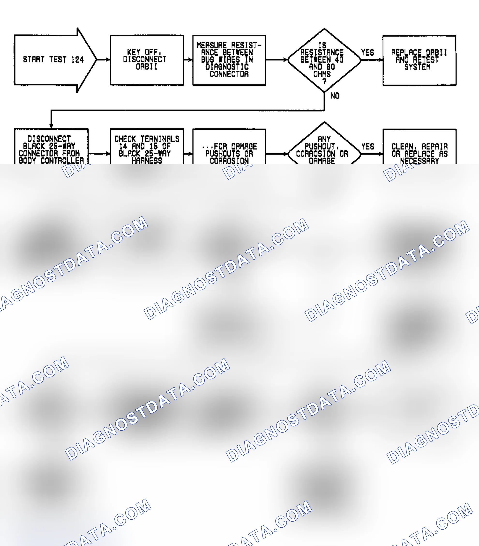 Scheme 369: Test 124: Flow Chart (1 of 2)