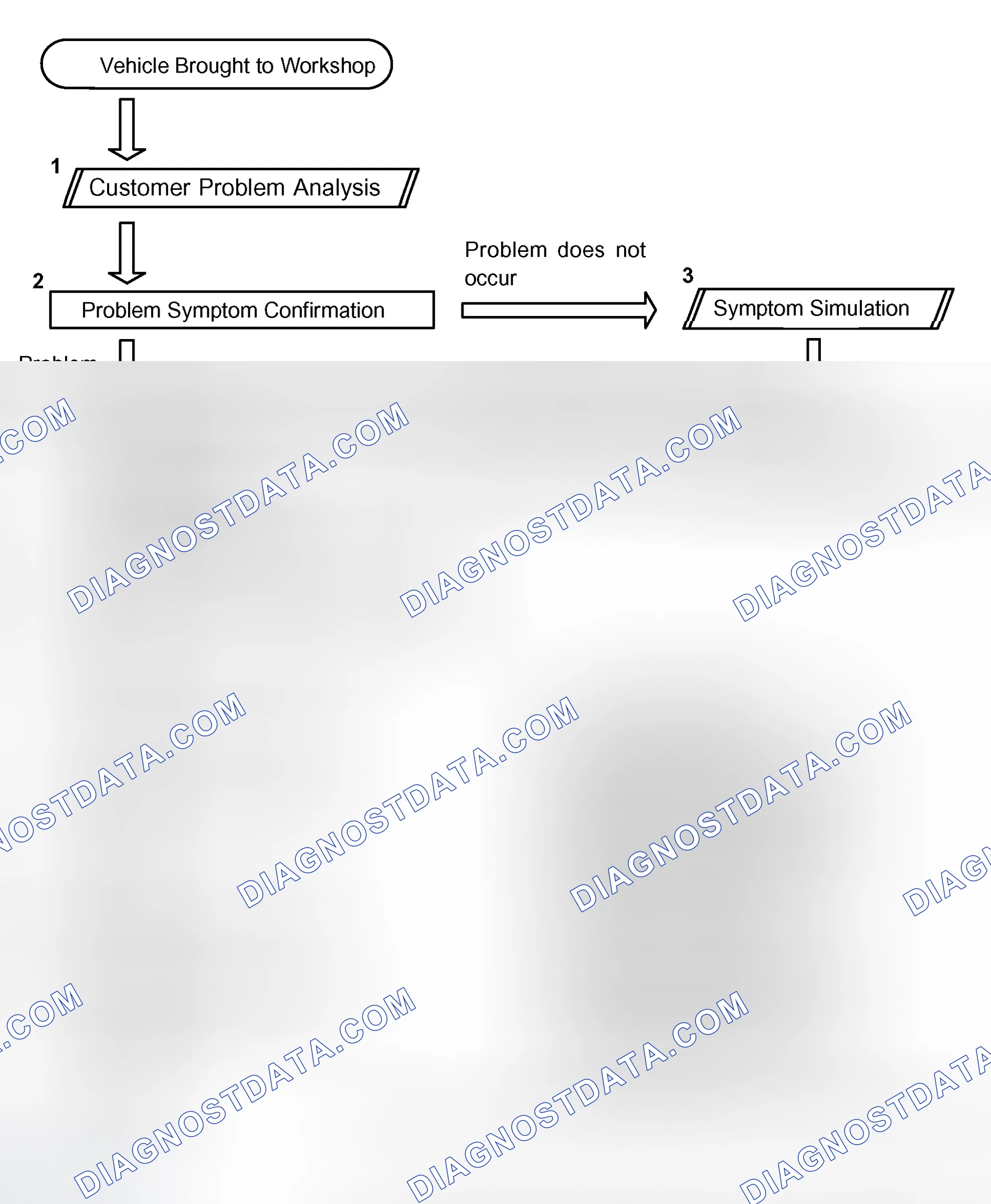 Scheme 6: HOW TO PROCEED WITH TROUBLESHOOTING