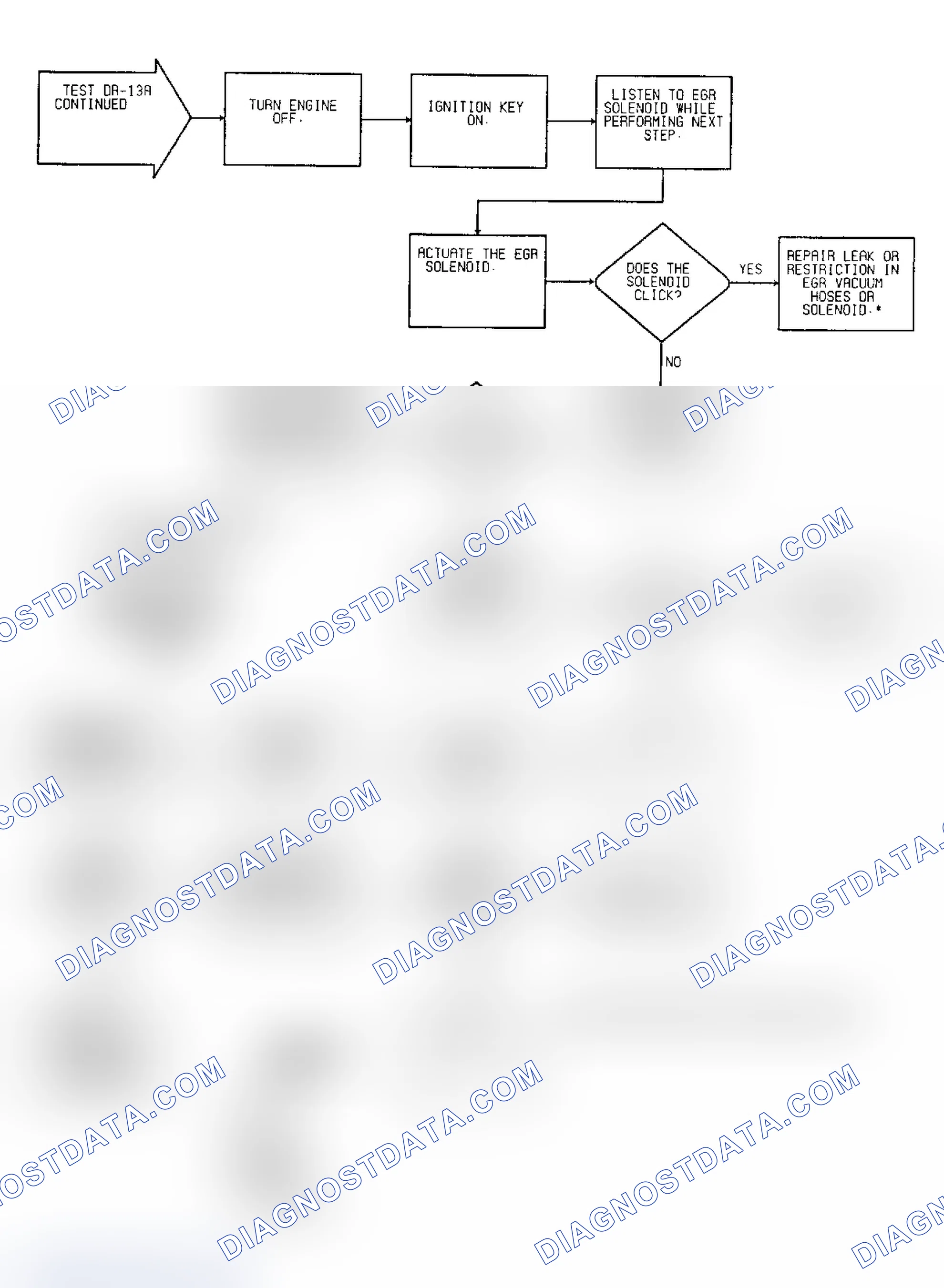 Scheme 113: Driveability Test DR-13A: Diagnostic Flow Chart (2 of 2)
