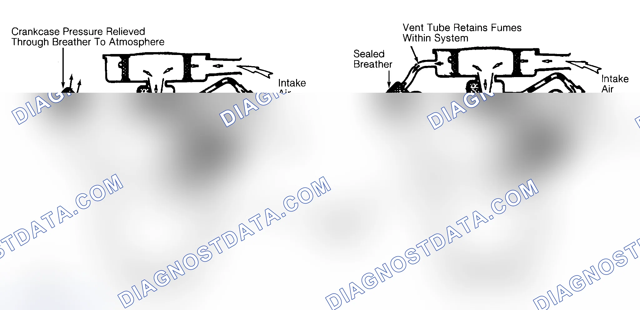 Scheme 37: Typical Open & Closed Type PCV System