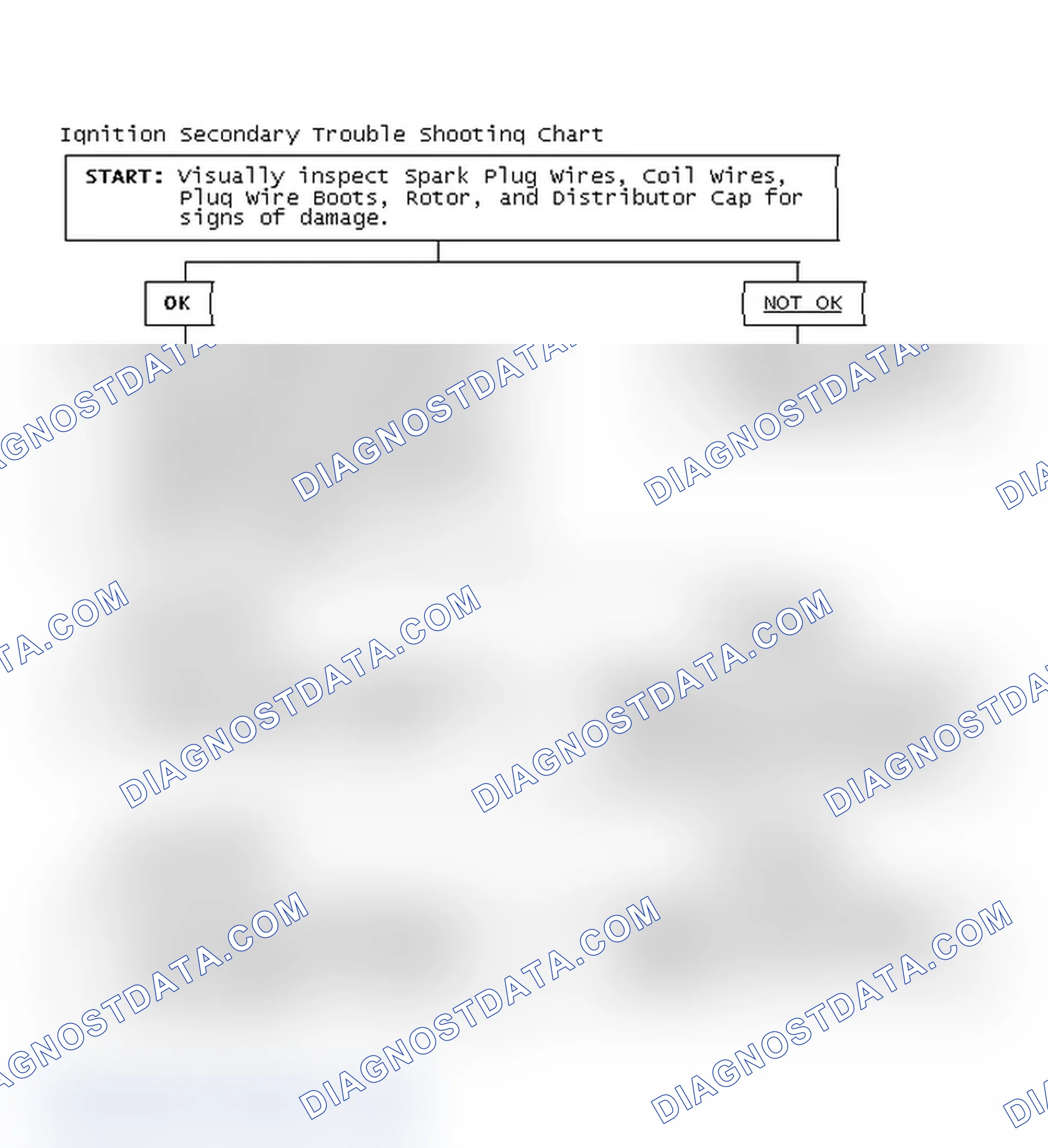 Scheme 3: Ignition Secondary Trouble Shooting Chart
