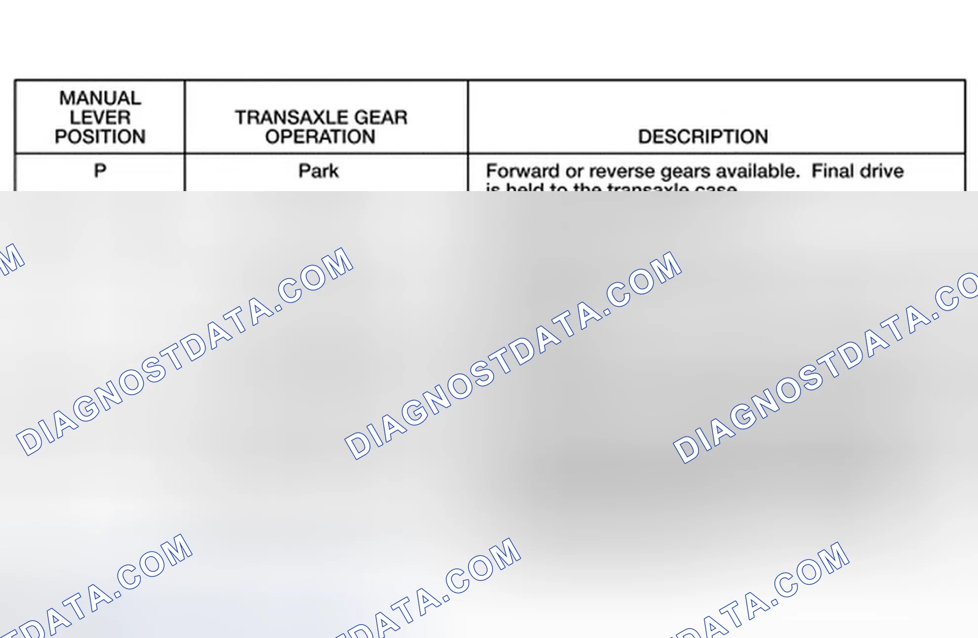 Scheme 11: Gear Availability