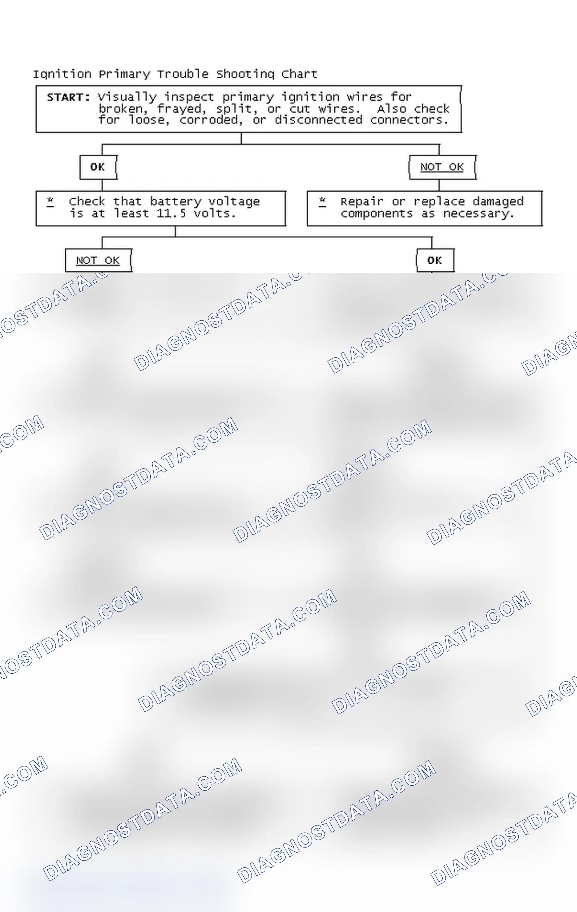 Scheme 4: Ignition Primary Trouble Shooting Chart