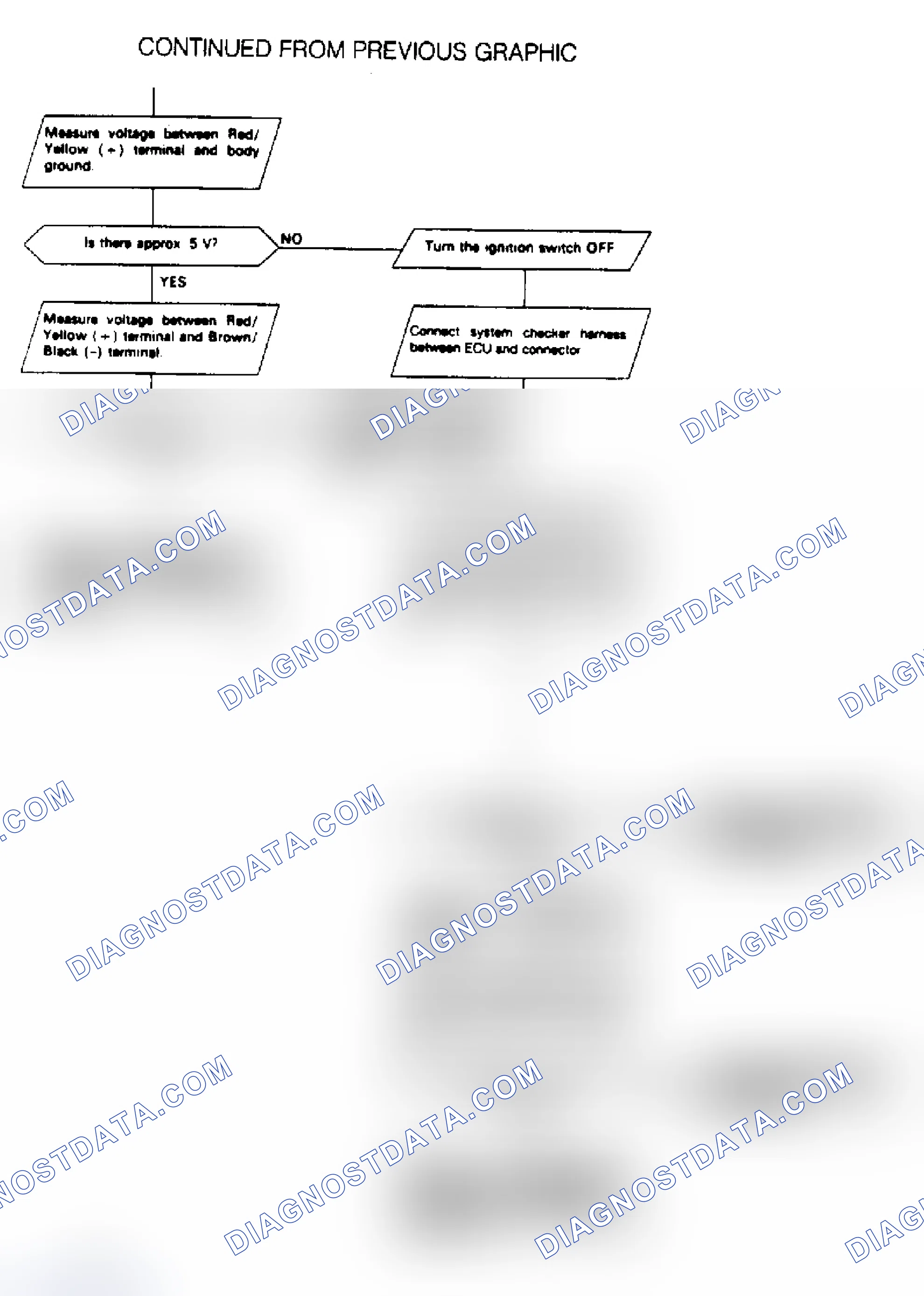 Scheme 29: Code 10, TA Sensor Test Chart, Integra (2 of 2)