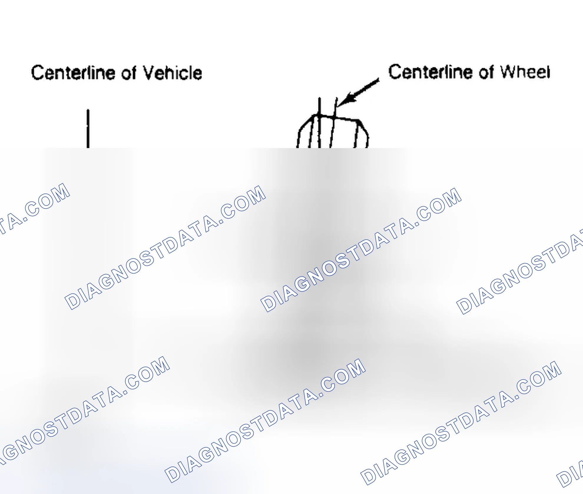 Scheme 4: Determining Camber Angle