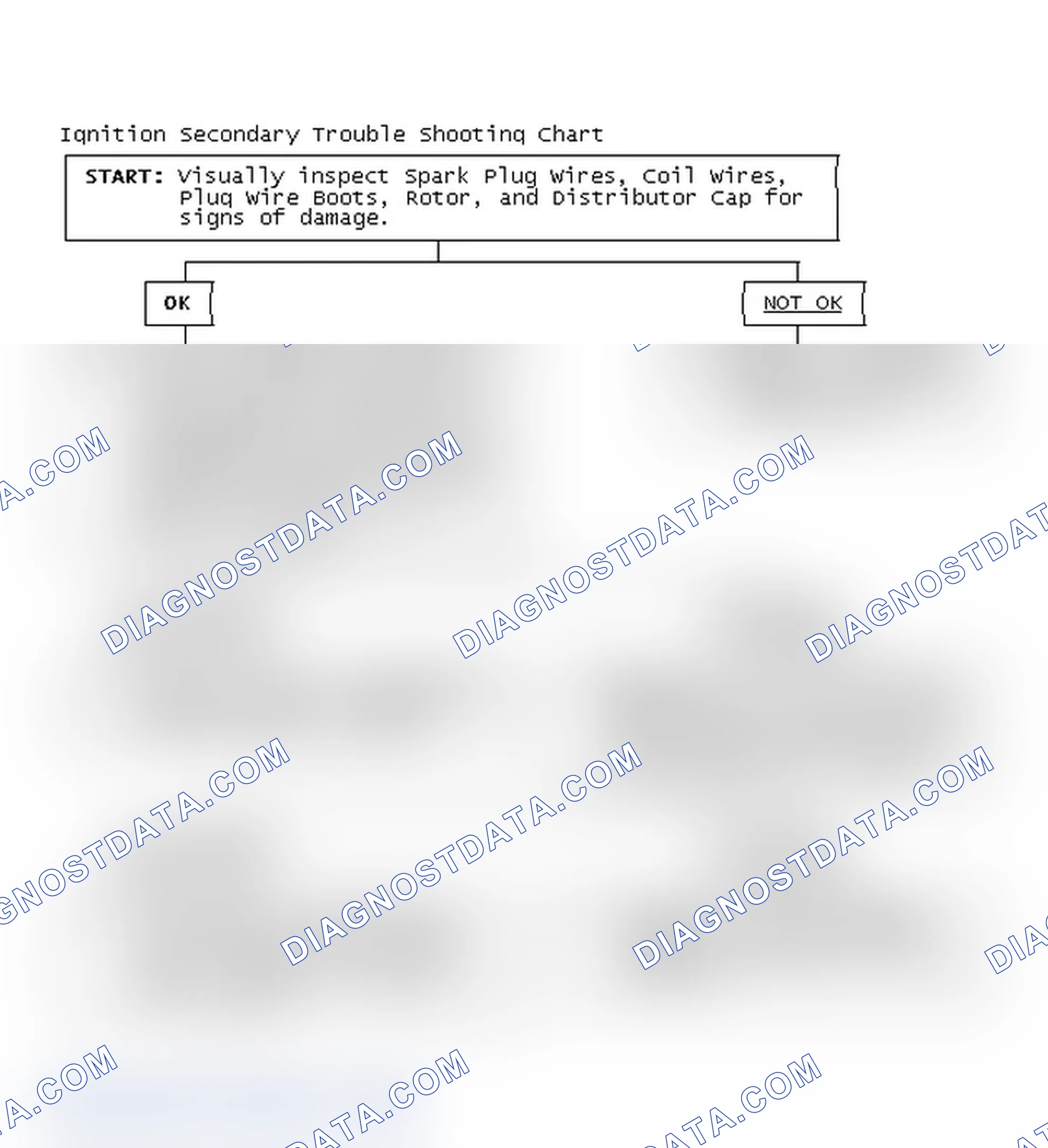 Scheme 1: Ignition Secondary Trouble Shooting Chart