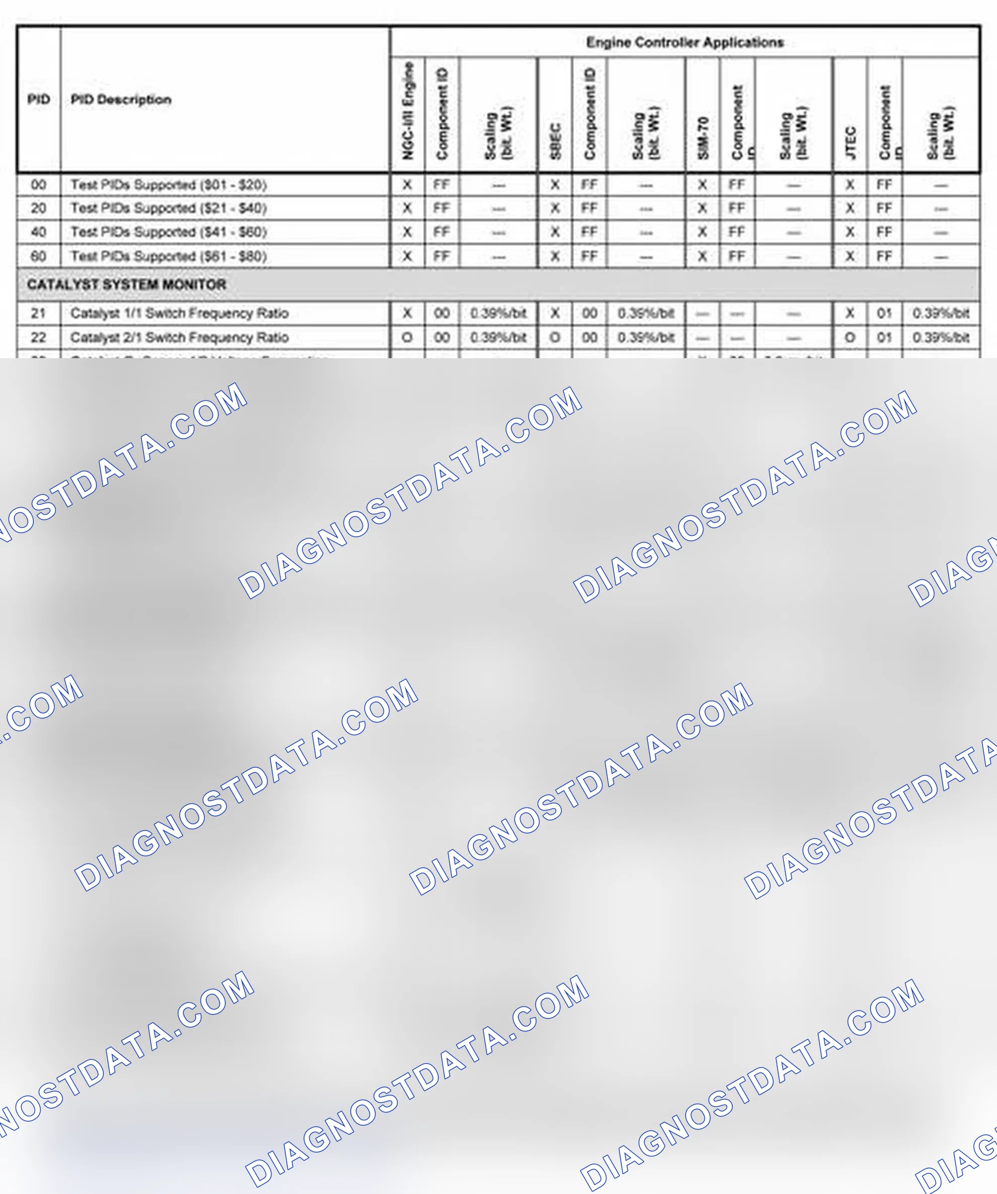 Scheme 12