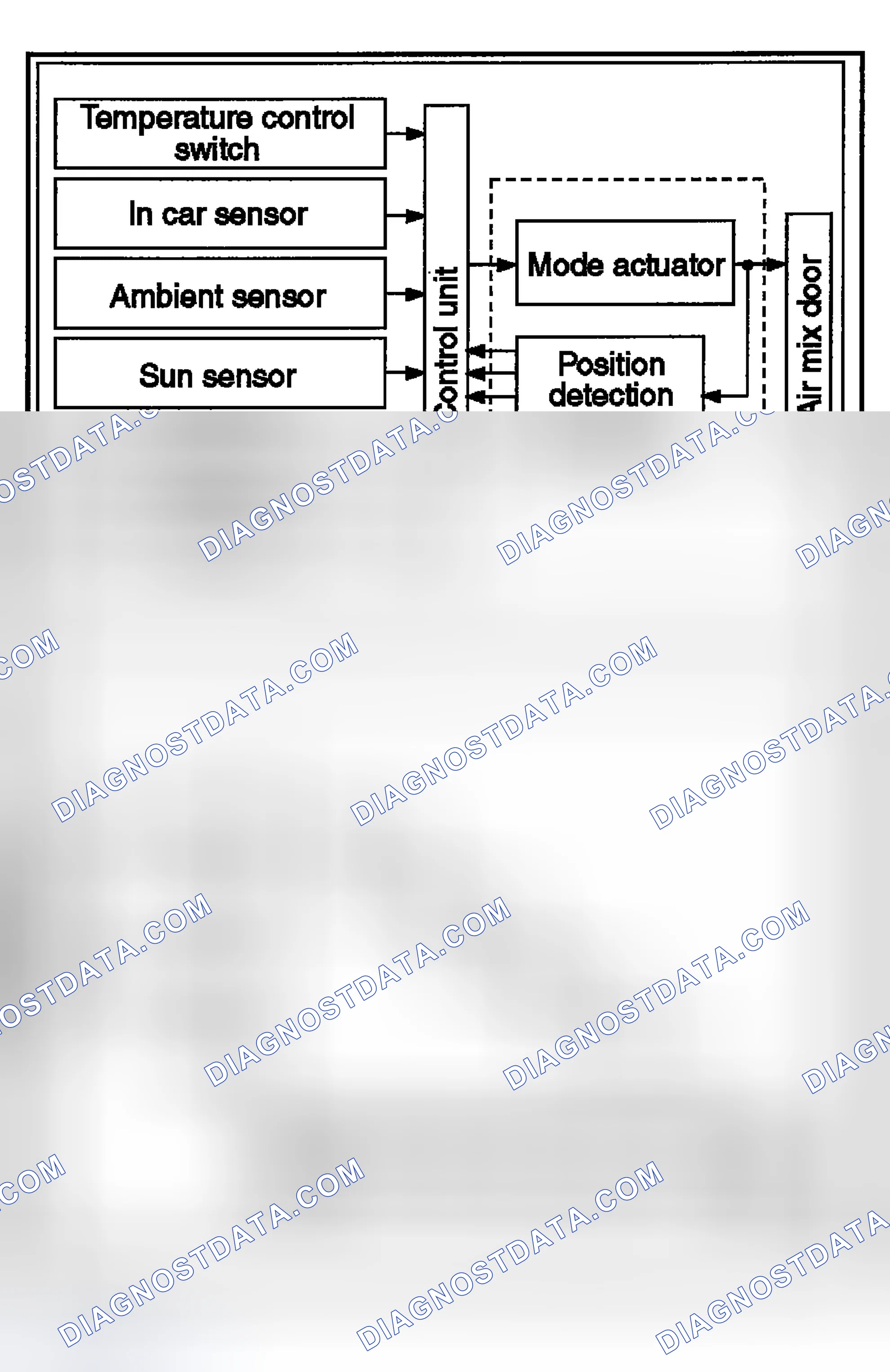Scheme 6: Defroster switch operation