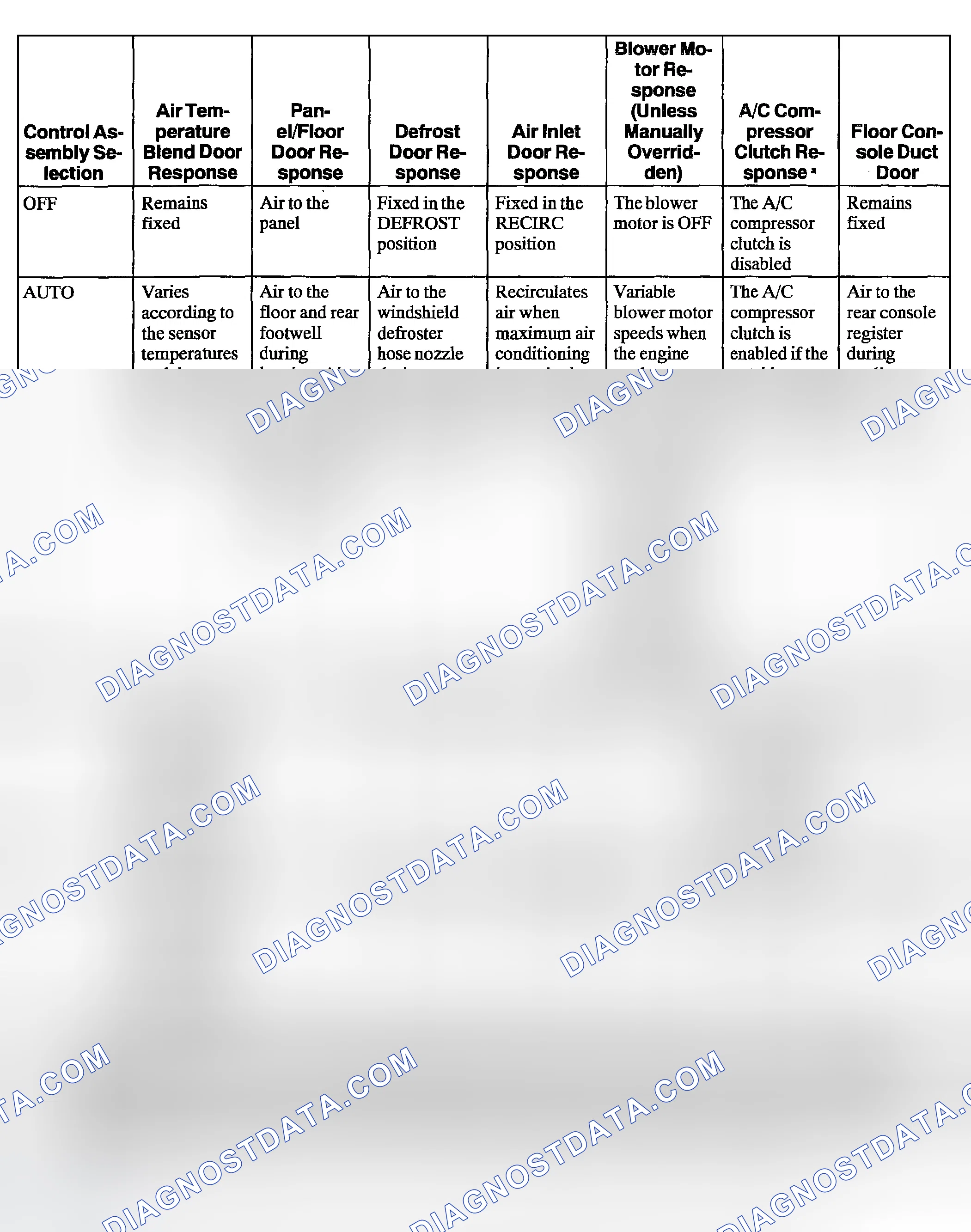Scheme 146: Vacuum Control Motors