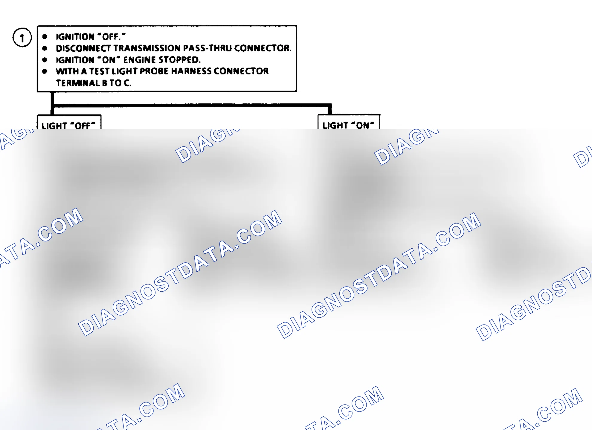 Scheme 159: Code 86 Flow Chart - Shift Solenoid "B" Stuck "ON"
