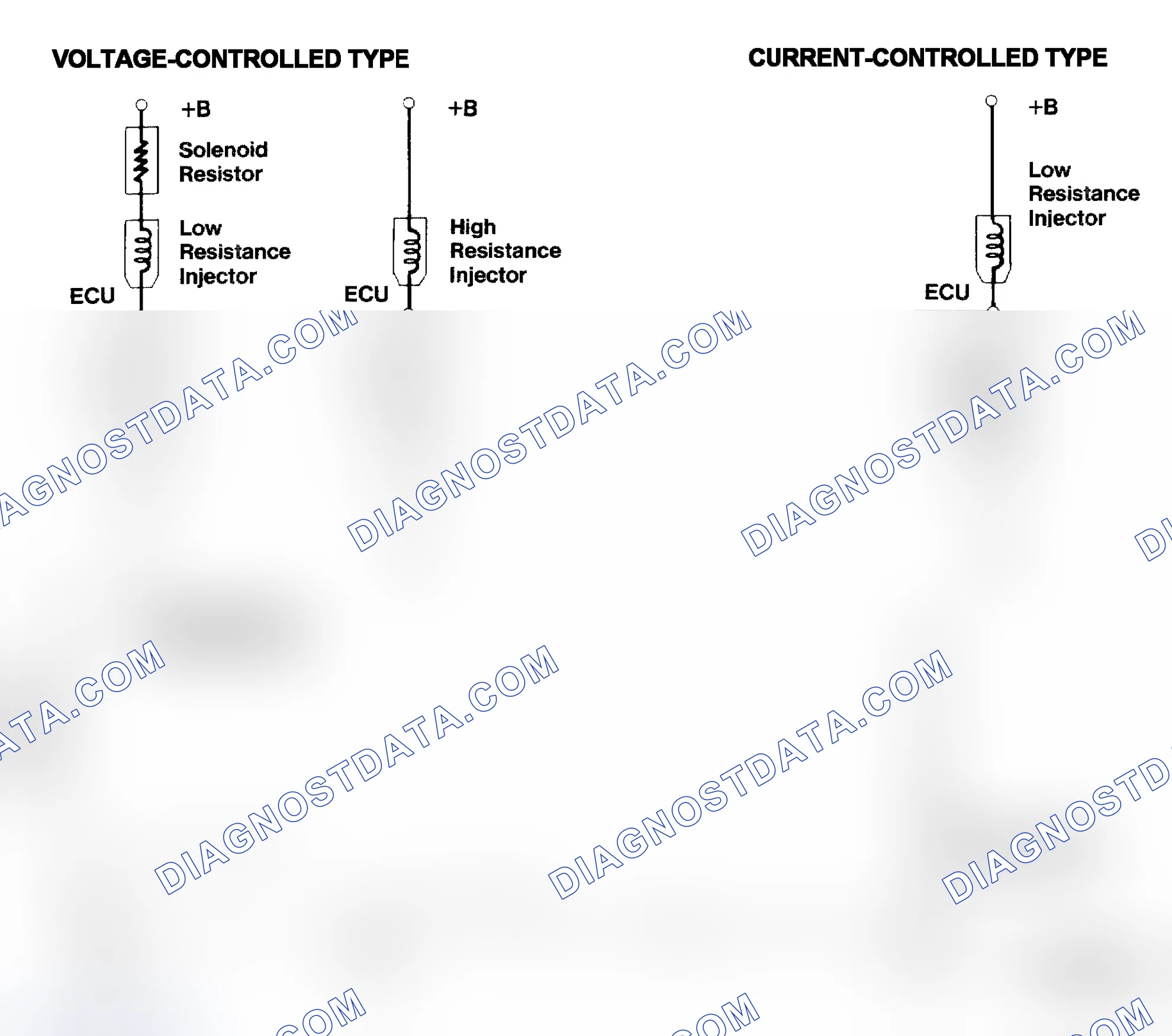 Scheme 4: Injector Driver Types - Current and Voltage